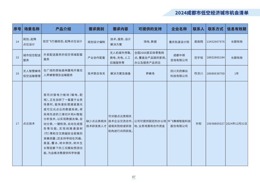 2024成都市低空经济城市机会清5.jpg