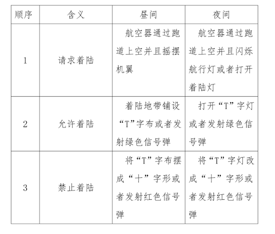 《外国民用航空器飞行管理规则》