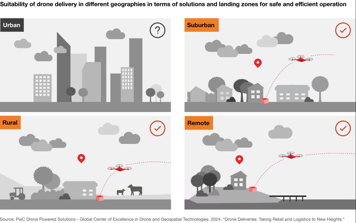 drones_delivery.jpg