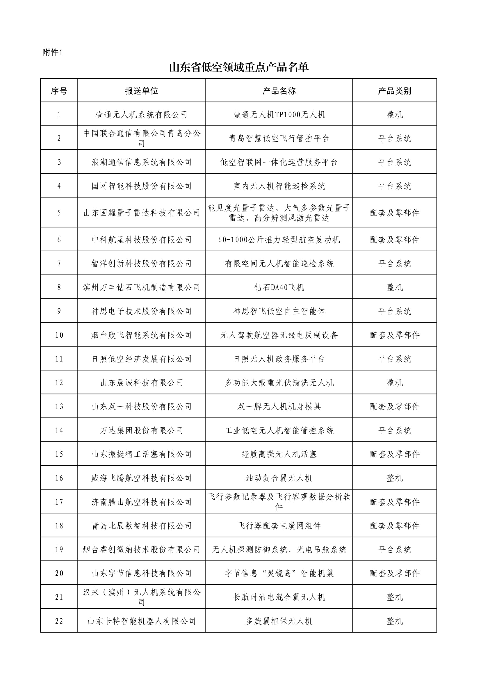 山东省低空领域重点产品名单-1.jpg