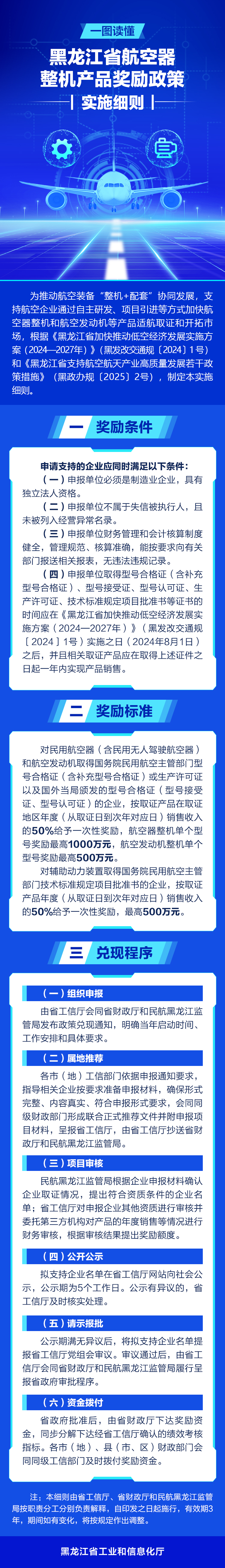 4一图读懂｜黑龙江省航空器整机产品奖励政策实施细则.jpg