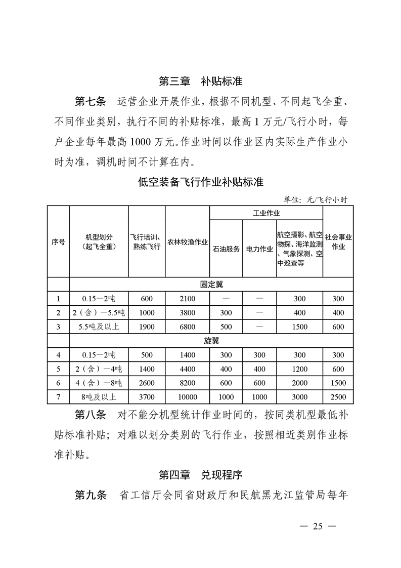 黑龙江省低空装备作业补贴政策实施细则 (3).png 黑龙江省低空装备作业补贴政策实施细则 (3).png