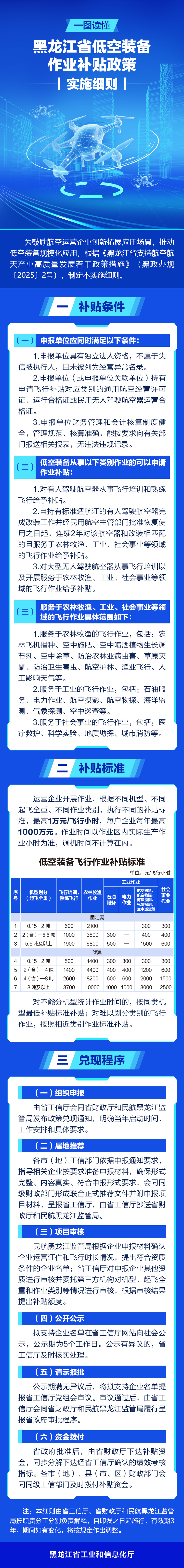 2一图读懂|黑龙江省低空装备作业补贴政策实施细则.jpg 2一图读懂|黑龙江省低空装备作业补贴政策实施细则.jpg