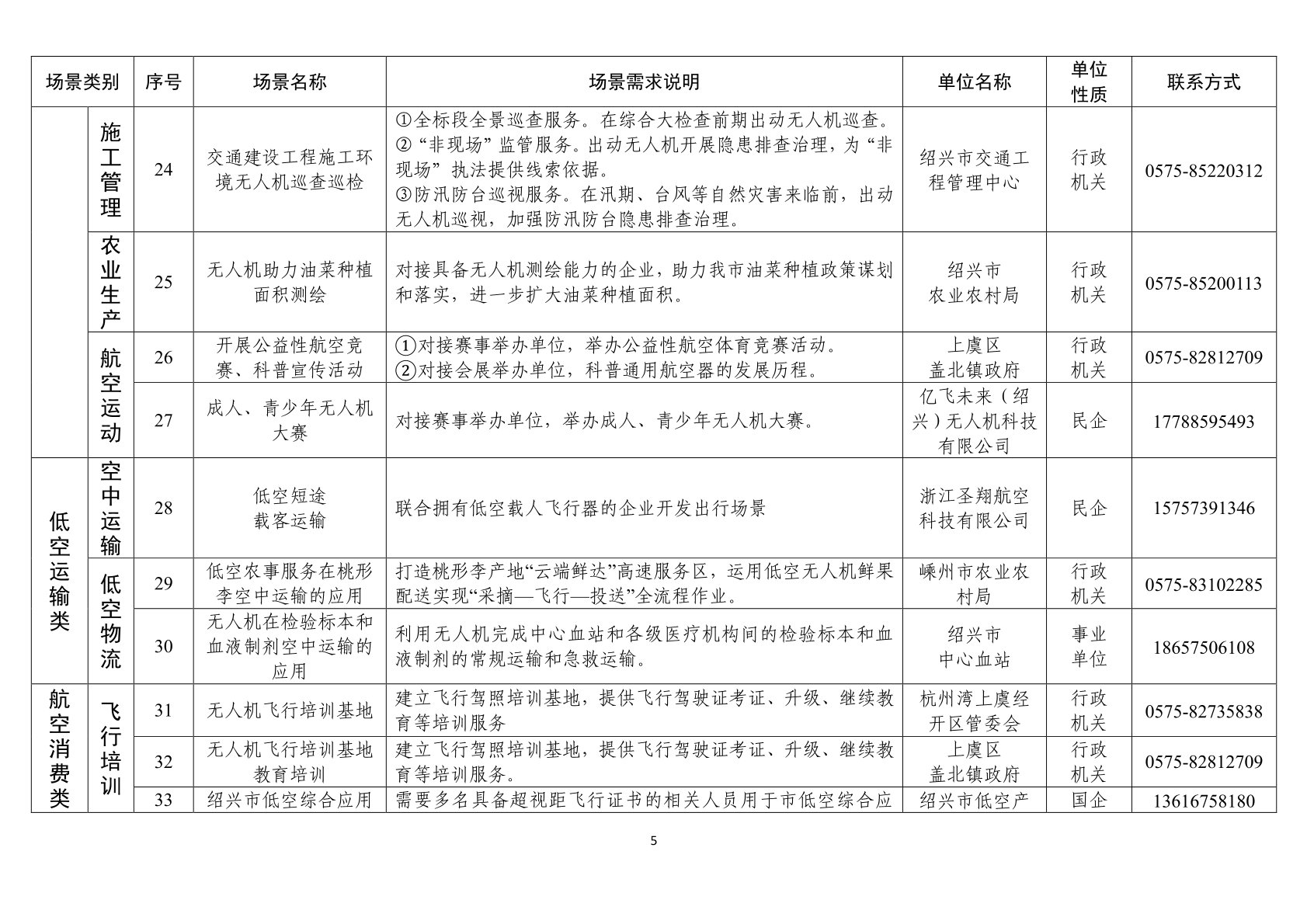 绍兴市低空经济场景需求清单 (5).jpg