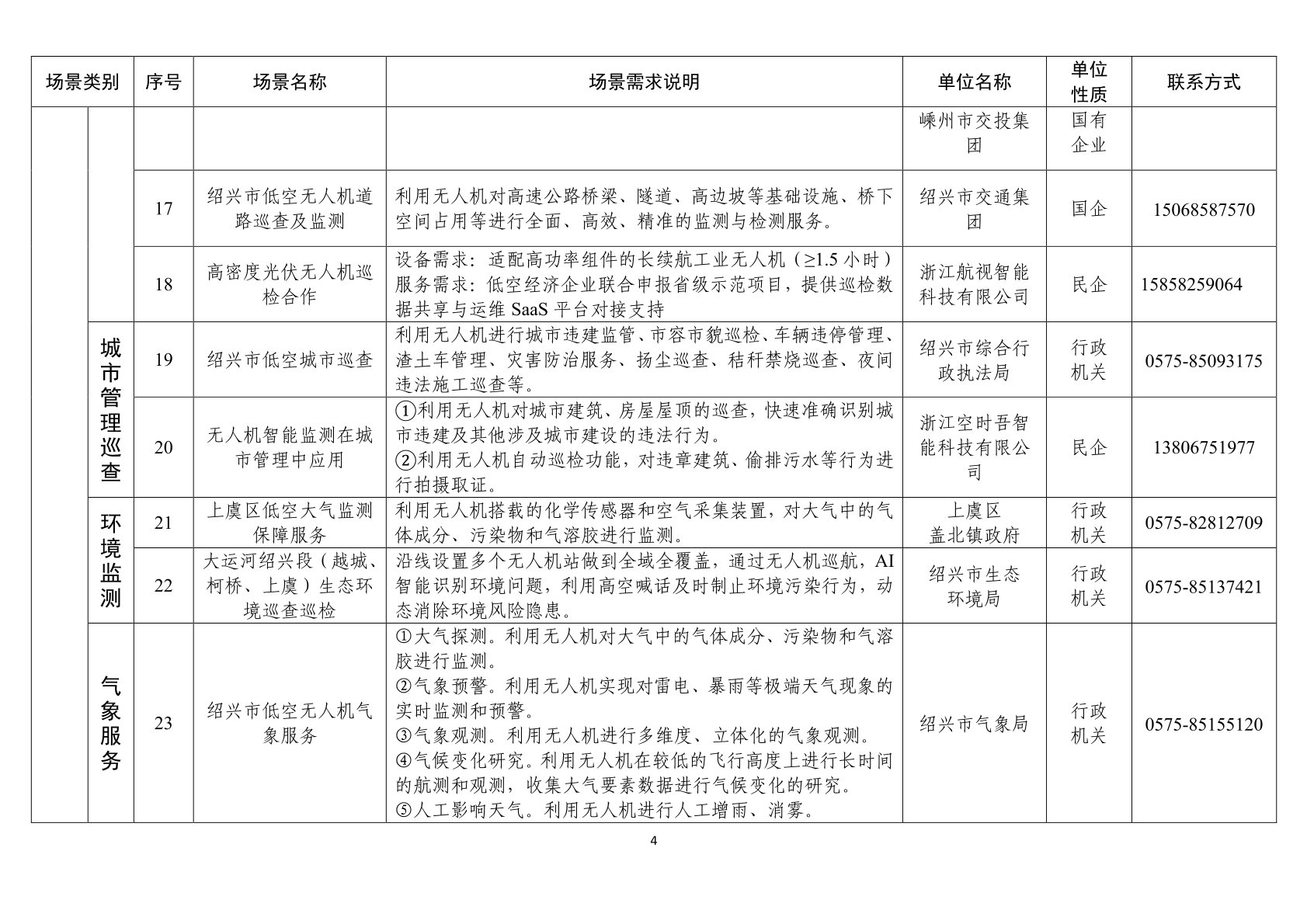 绍兴市低空经济场景需求清单 (4).jpg