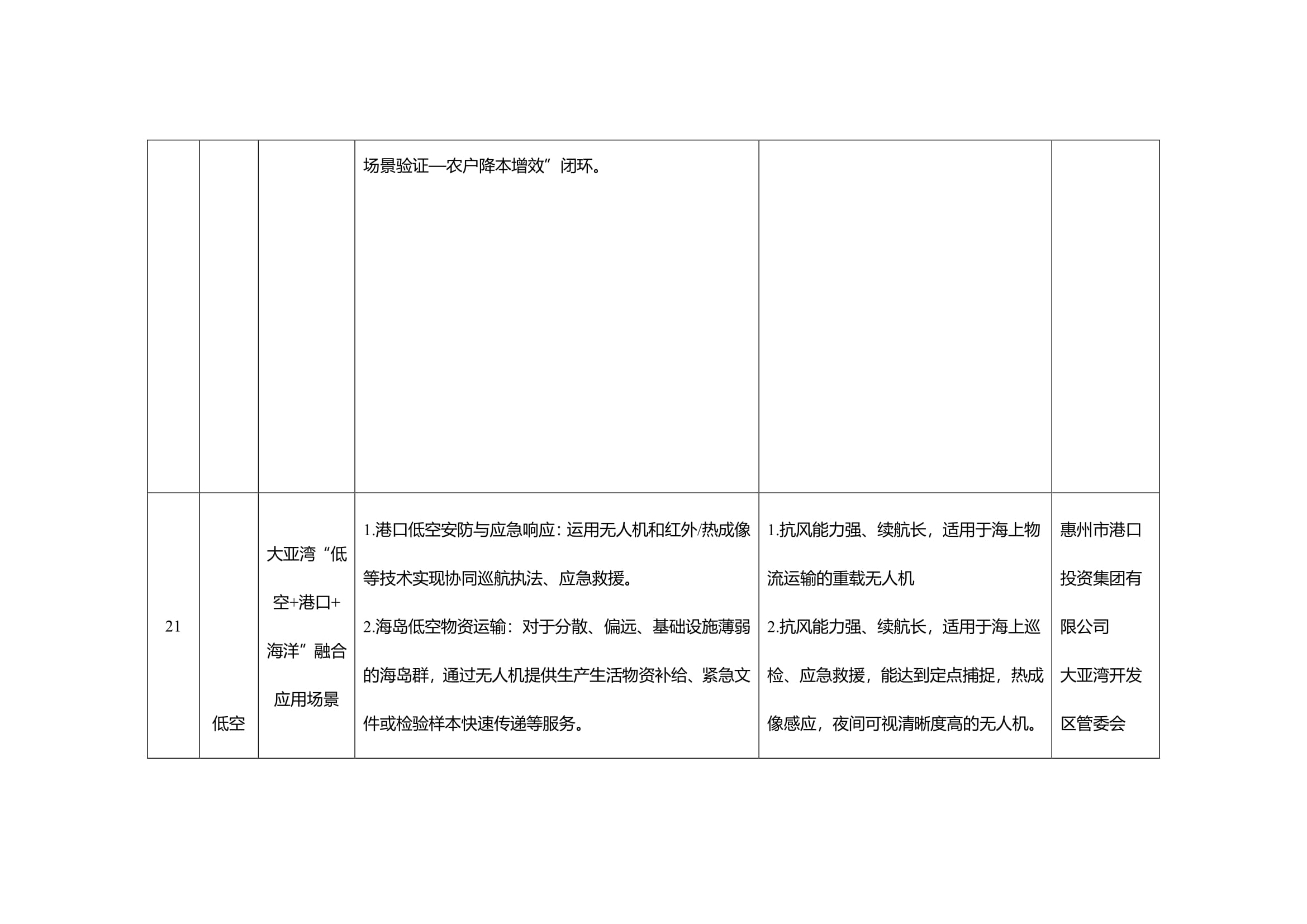 惠州市2025年低空经济应用场景需求清单-12.jpg