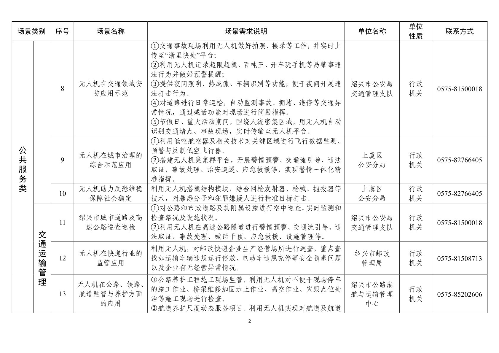 绍兴市低空经济场景需求清单 (2).jpg