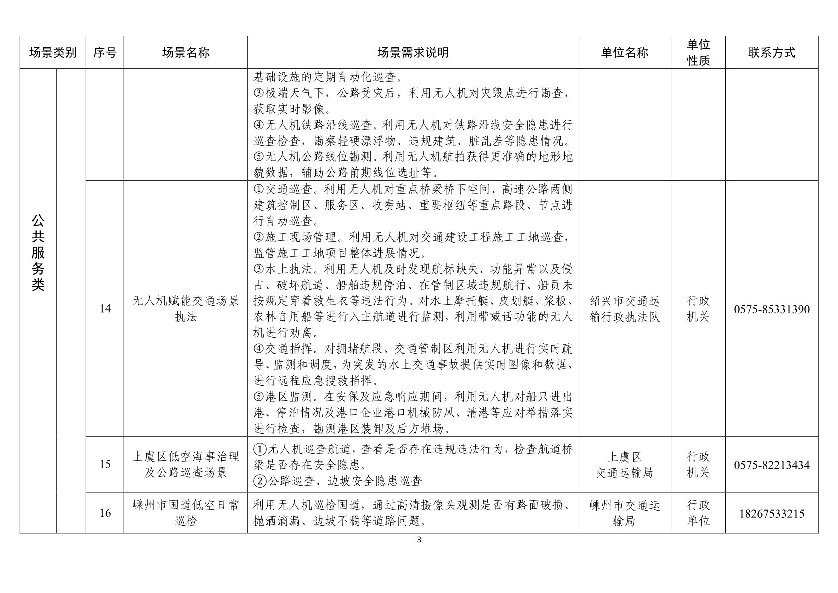 绍兴市低空经济场景需求清单 (3).jpg