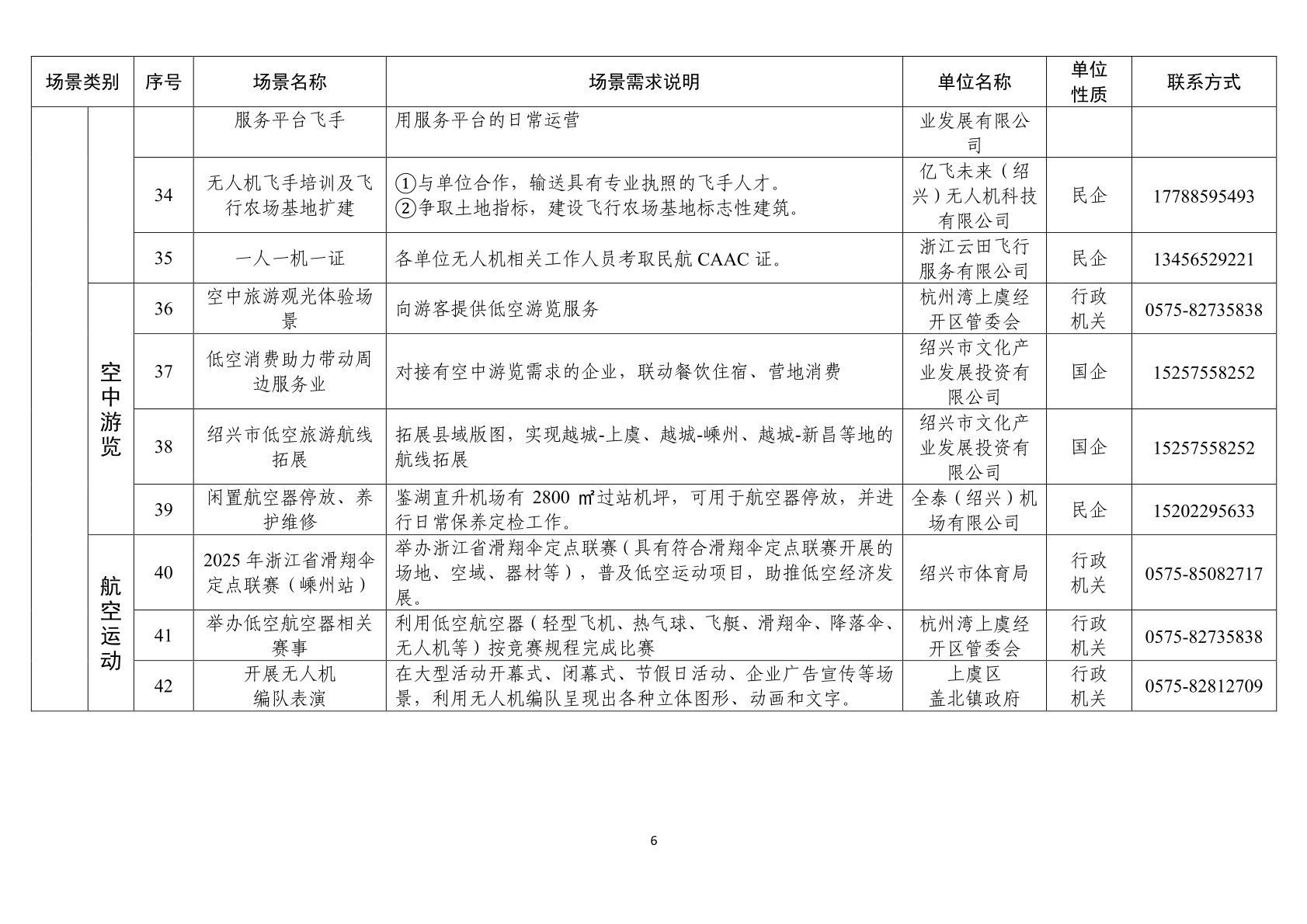 绍兴市低空经济场景需求清单 (6).jpg