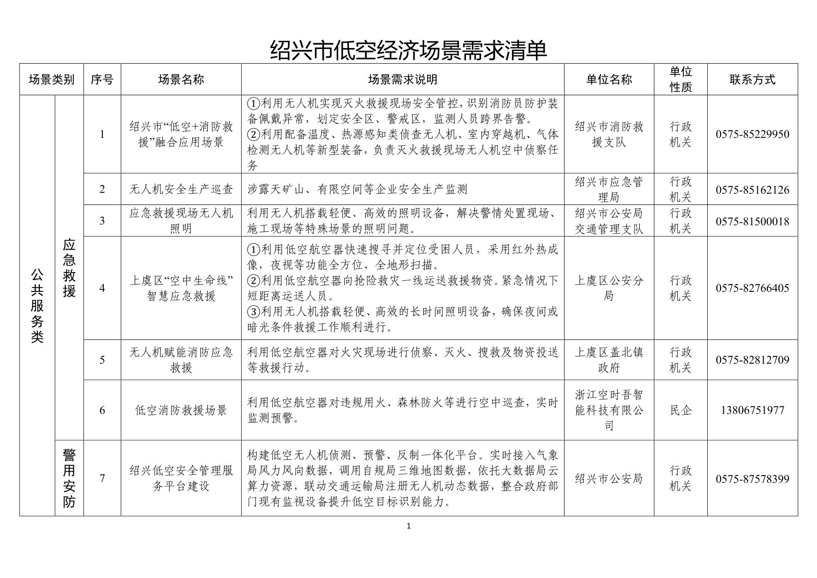 绍兴市低空经济场景需求清单 (1).jpg