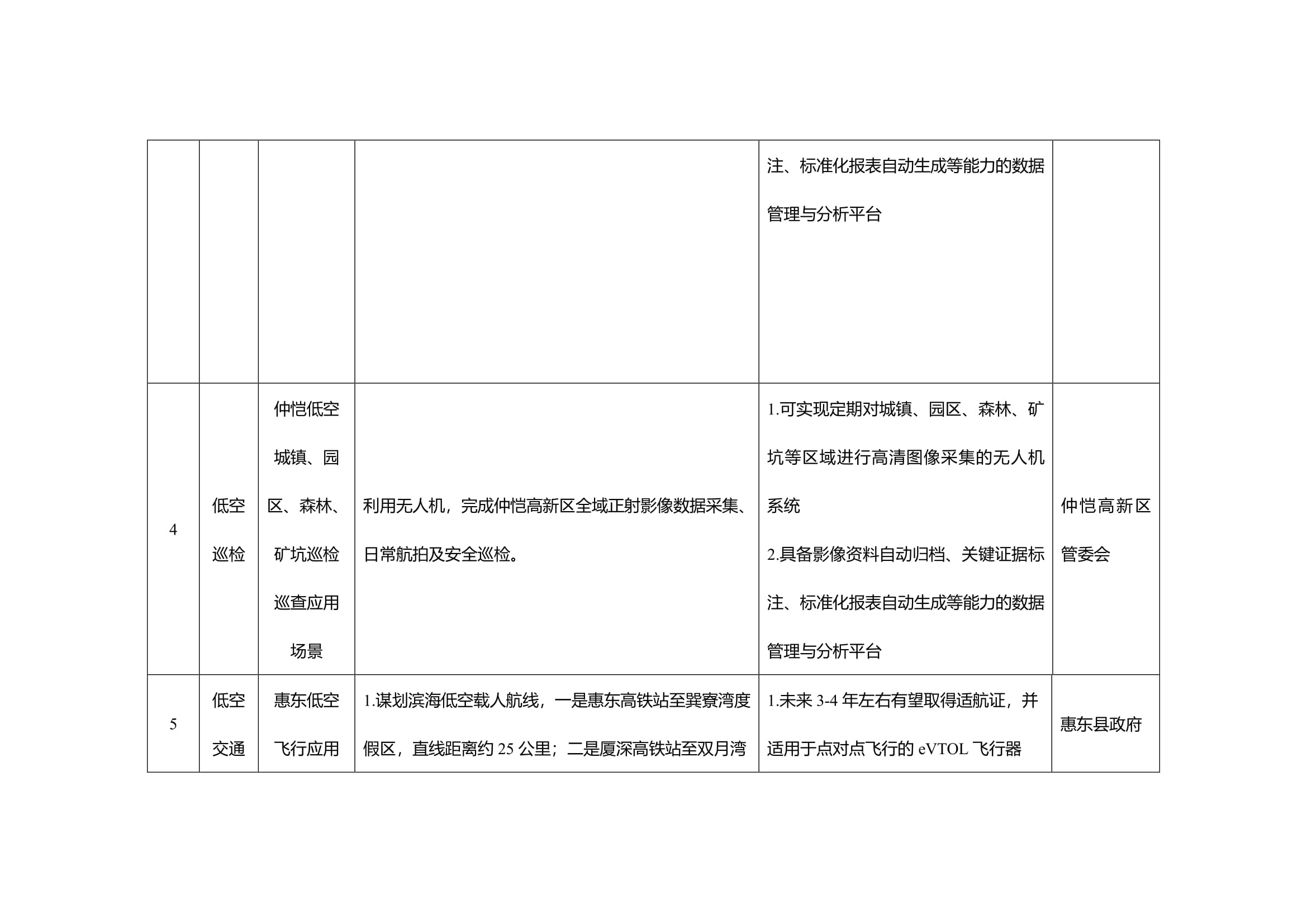 惠州市2025年低空经济应用场景需求清单-03.jpg