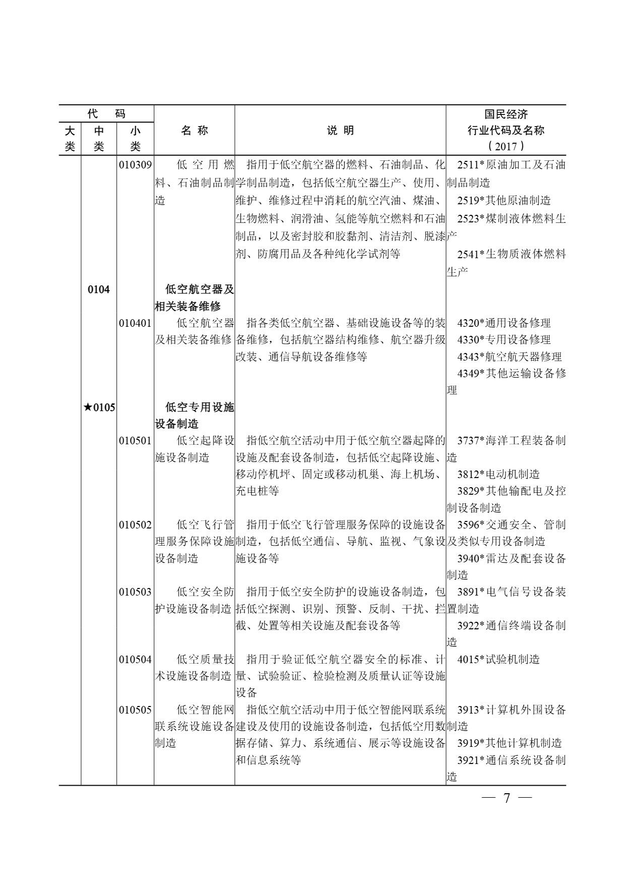 低空经济及其核心产业统计分类 (6).jpg