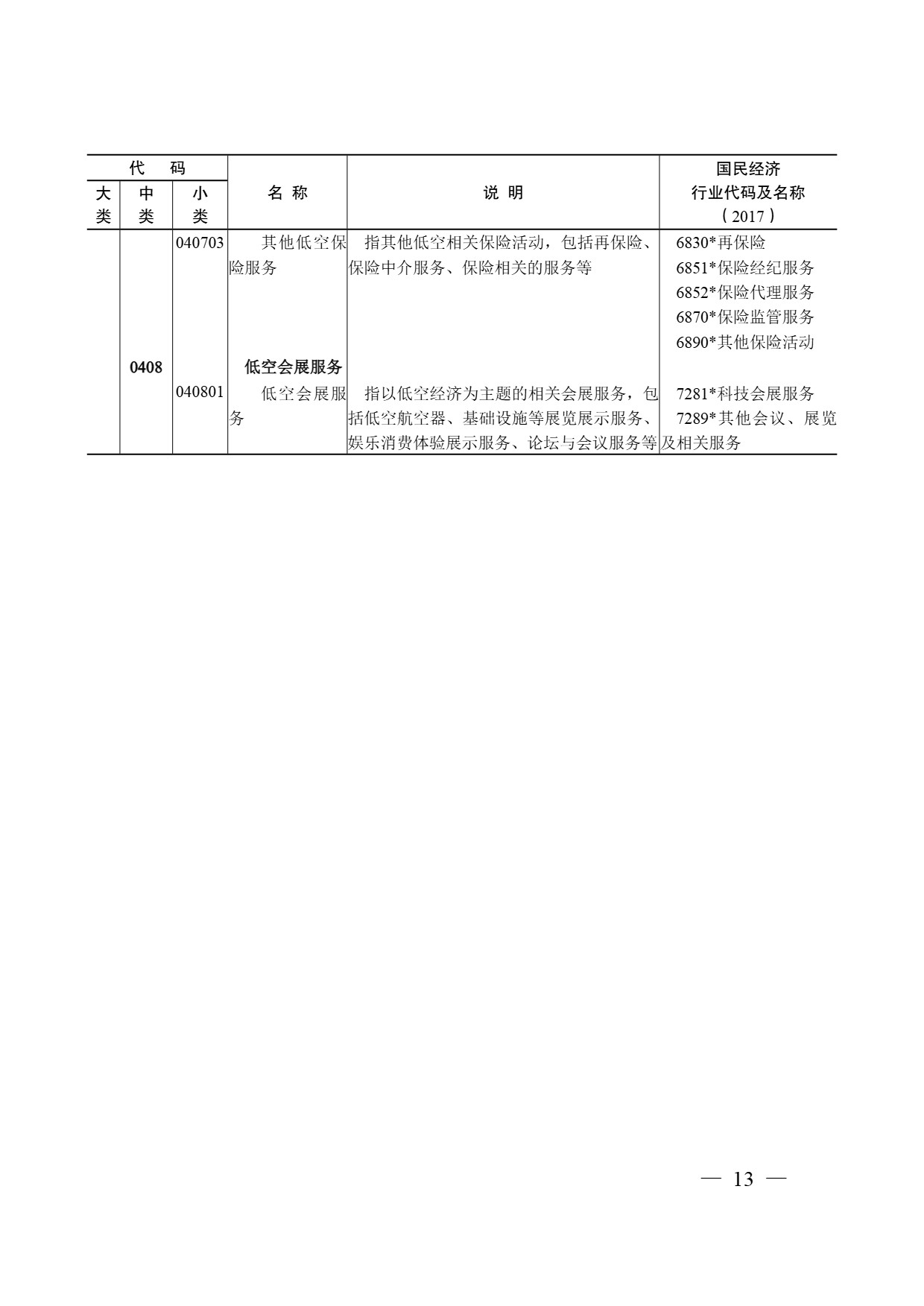 低空经济及其核心产业统计分类 (12).jpg