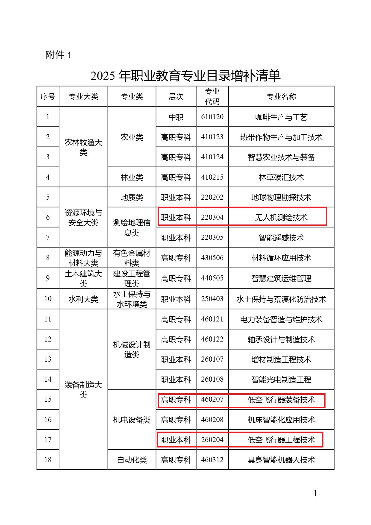 2025 年职业教育专业目录增补清单 (1).jpg
