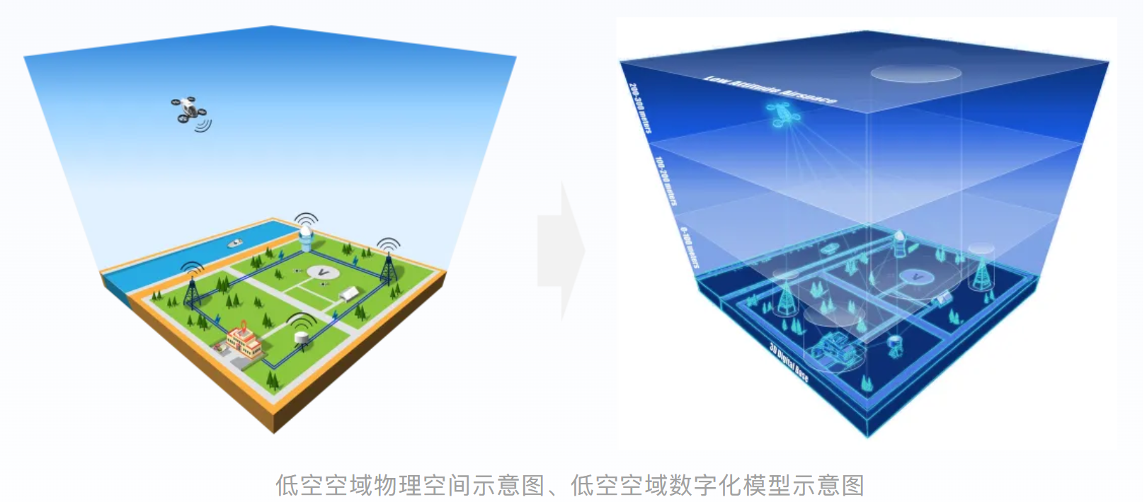 低空空域数字化模型构建技术指南2.png