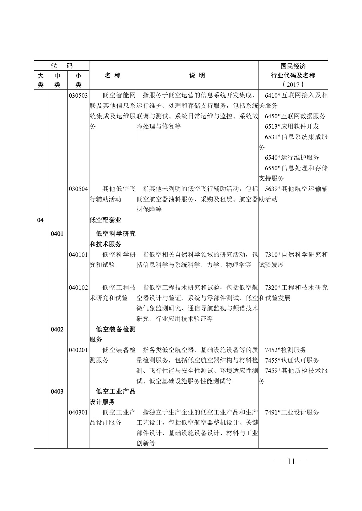 低空经济及其核心产业统计分类 (10).jpg