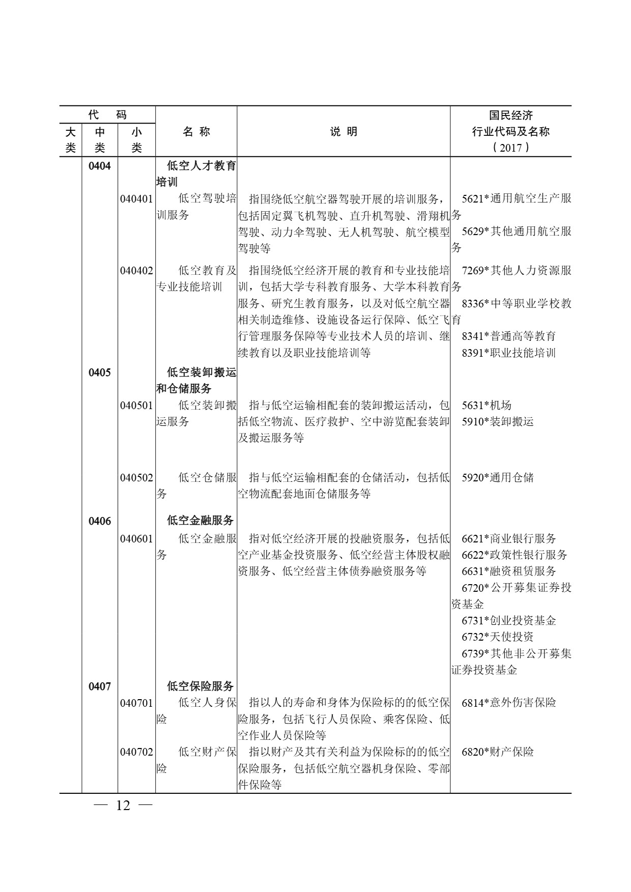 低空经济及其核心产业统计分类 (11).jpg