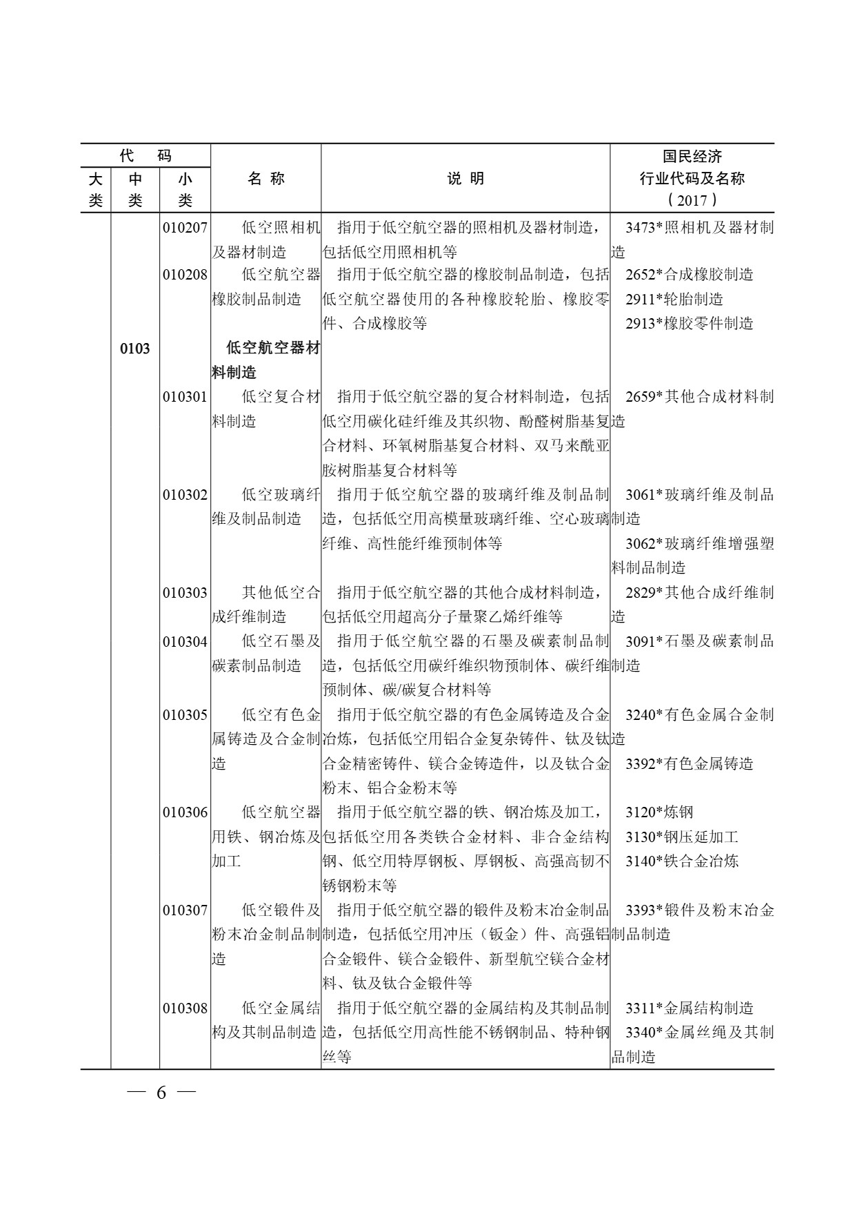 低空经济及其核心产业统计分类 (5).jpg