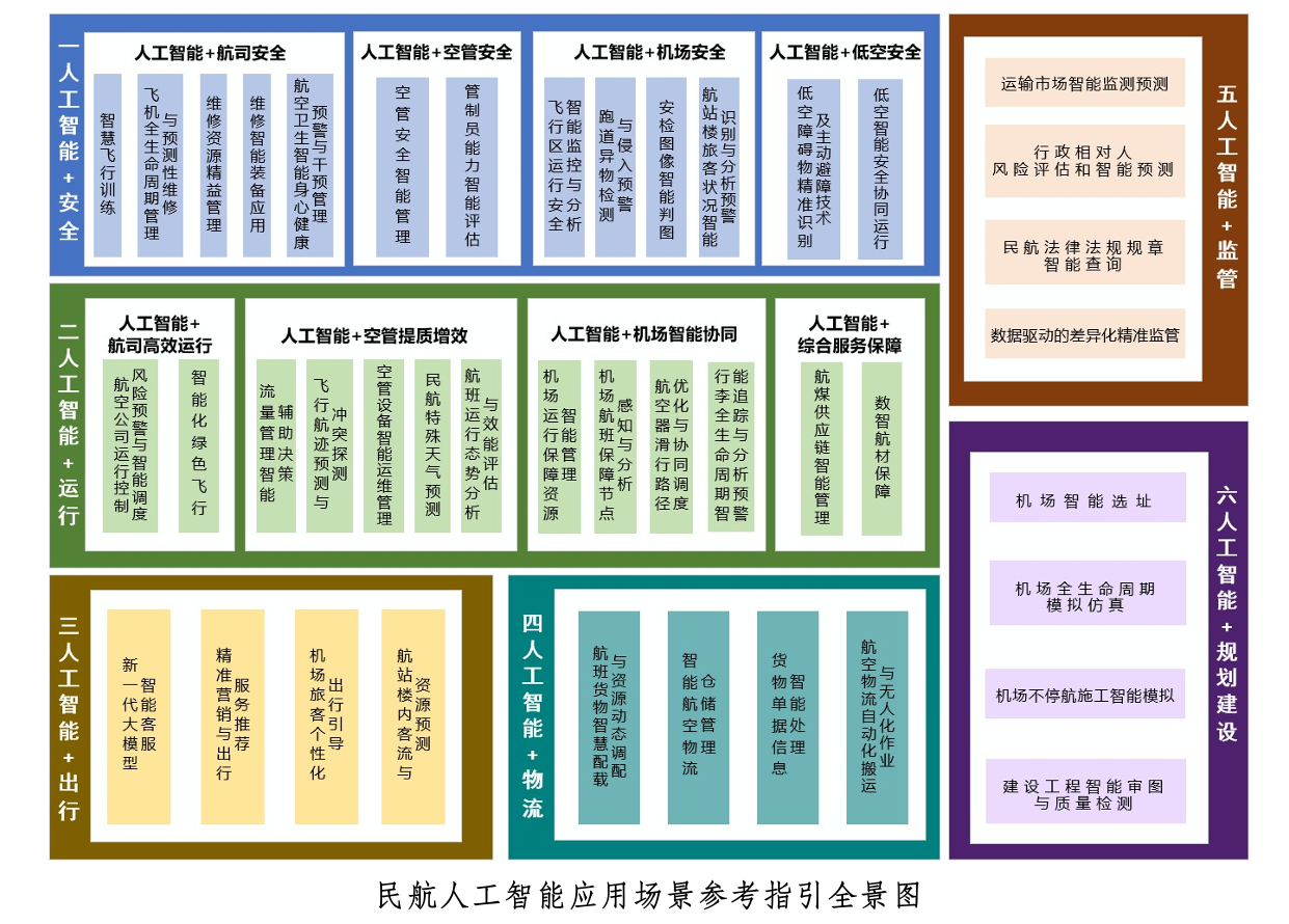 民航人工智能应用场景.png