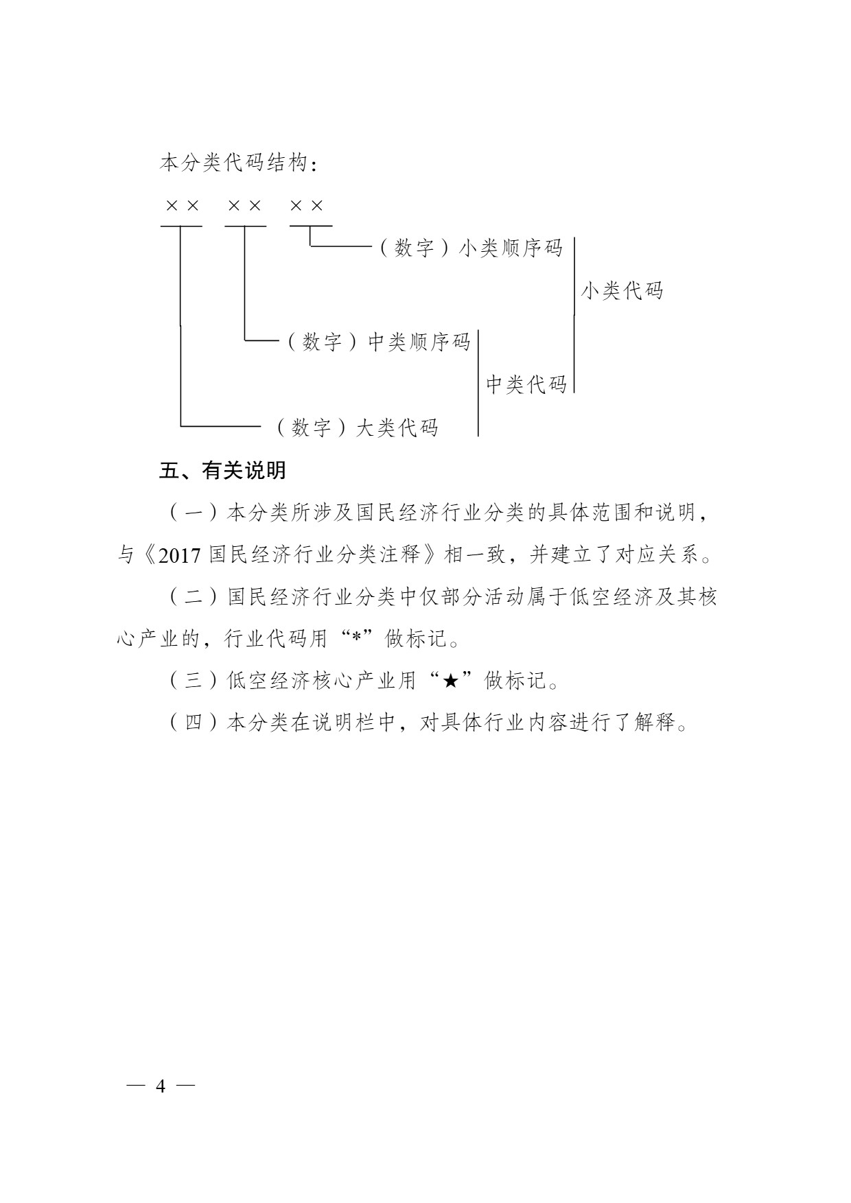 低空经济及其核心产业统计分类 (3).jpg