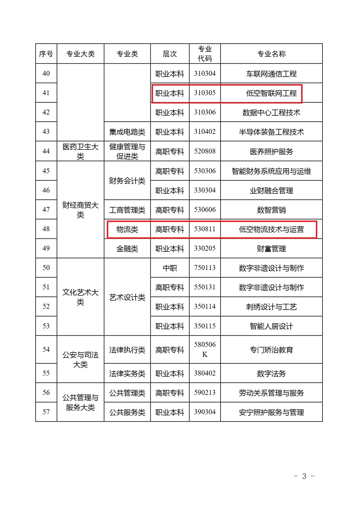 2025 年职业教育专业目录增补清单 (3).jpg
