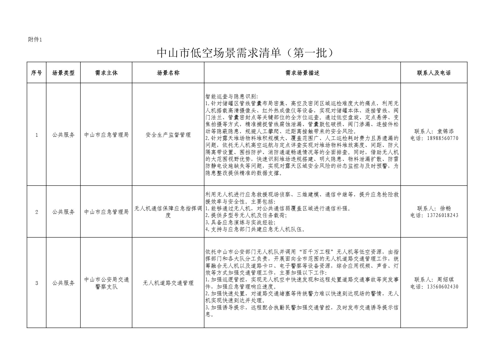 中山市低空场景供需清单 (1).jpg