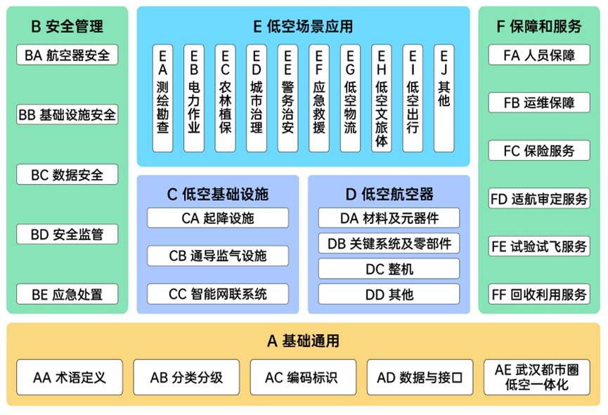 武汉市低空经济标准体系建设指南.png