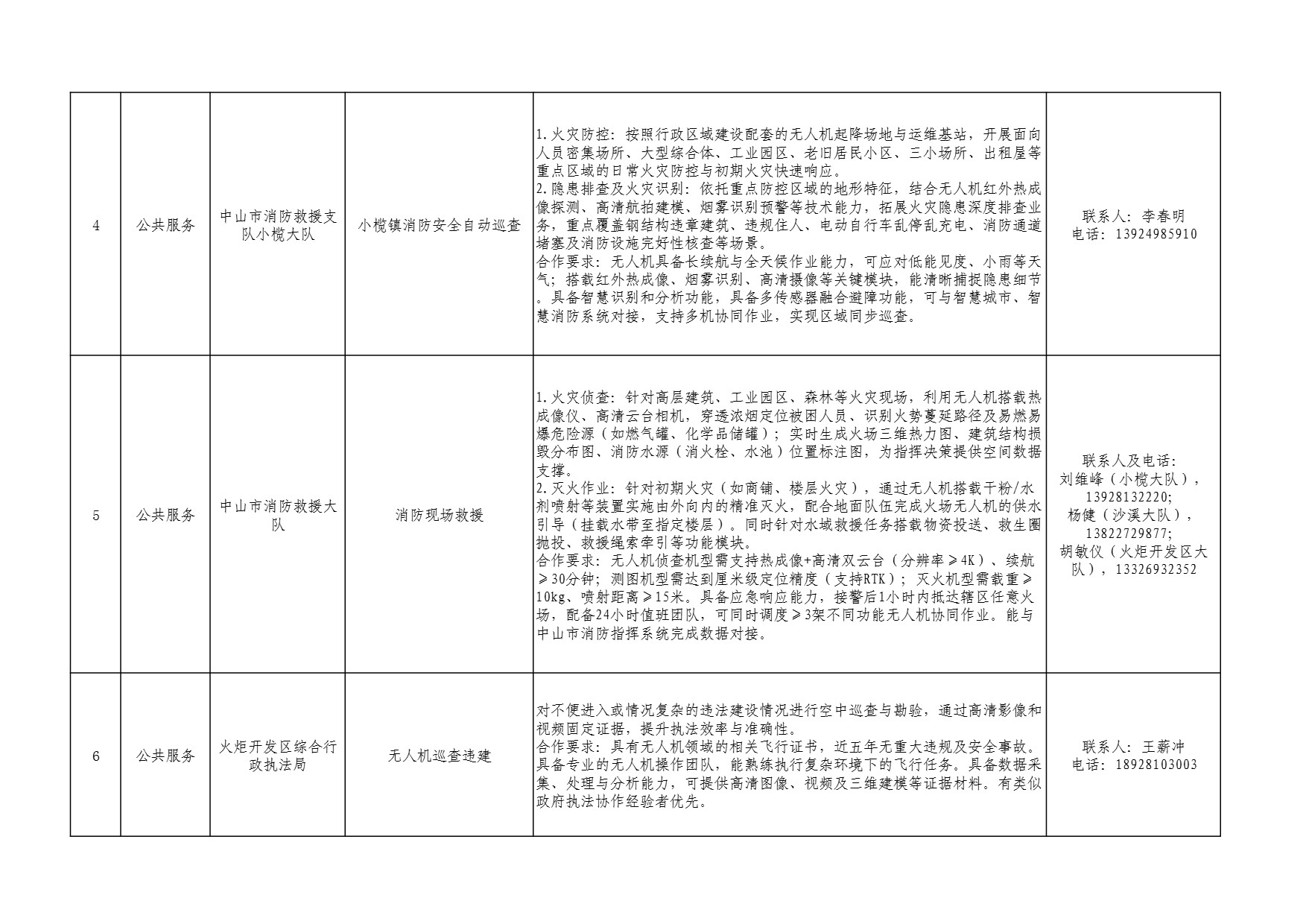中山市低空场景供需清单 (2).jpg