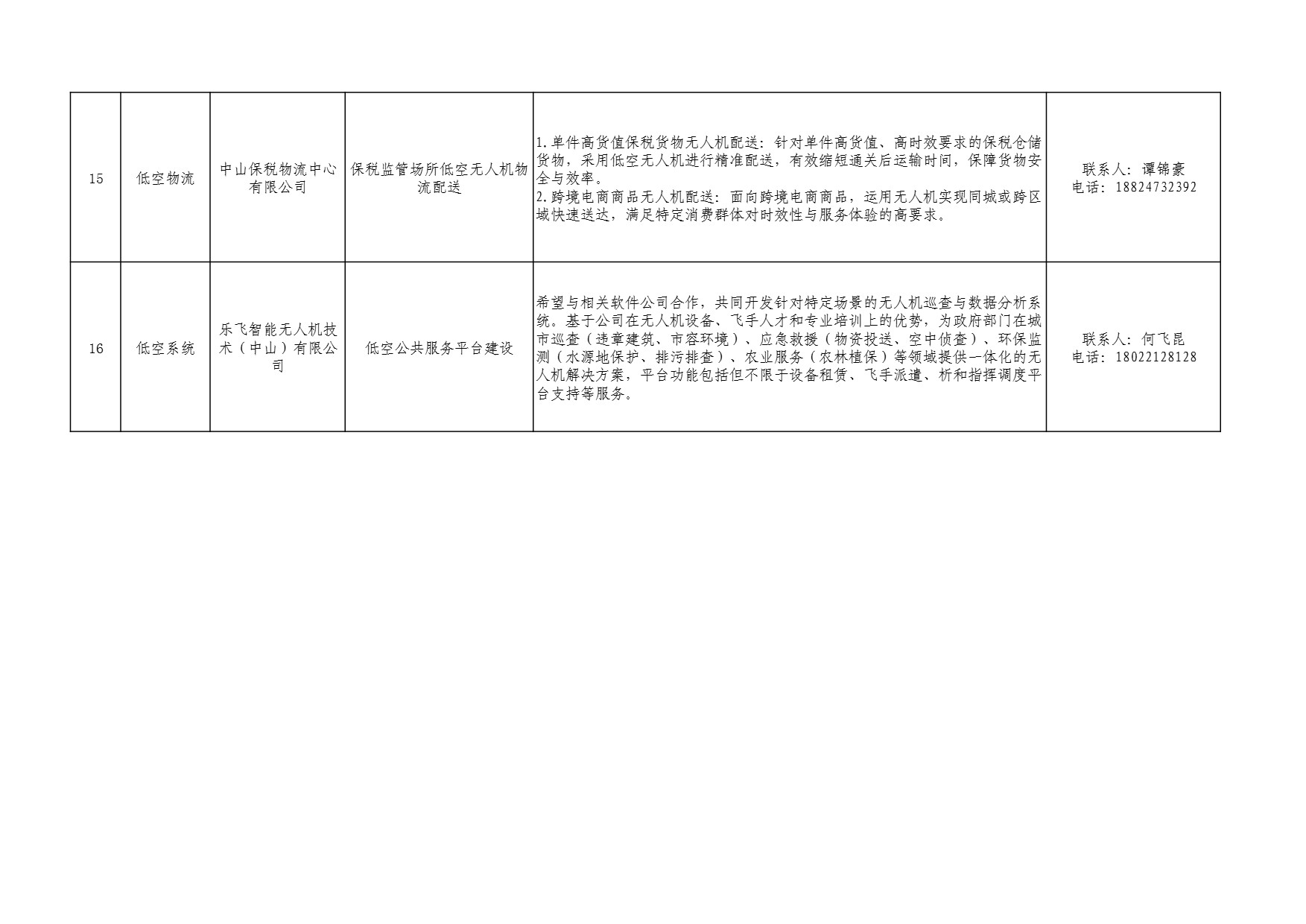 中山市低空场景供需清单 (5).jpg