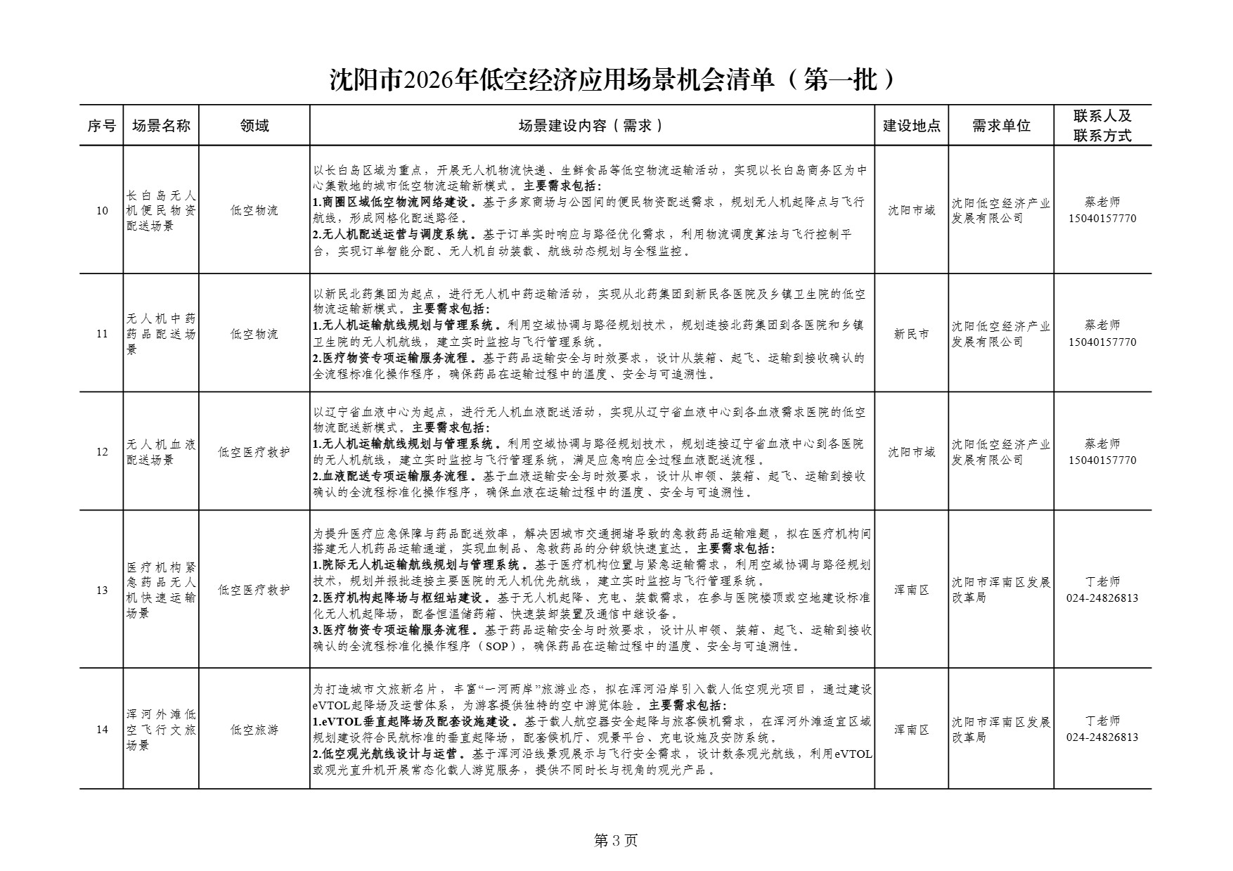 沈阳市2026年低空经济应用场景机会清单 (3).jpg 沈阳市2026年低空经济应用场景机会清单 (3).jpg