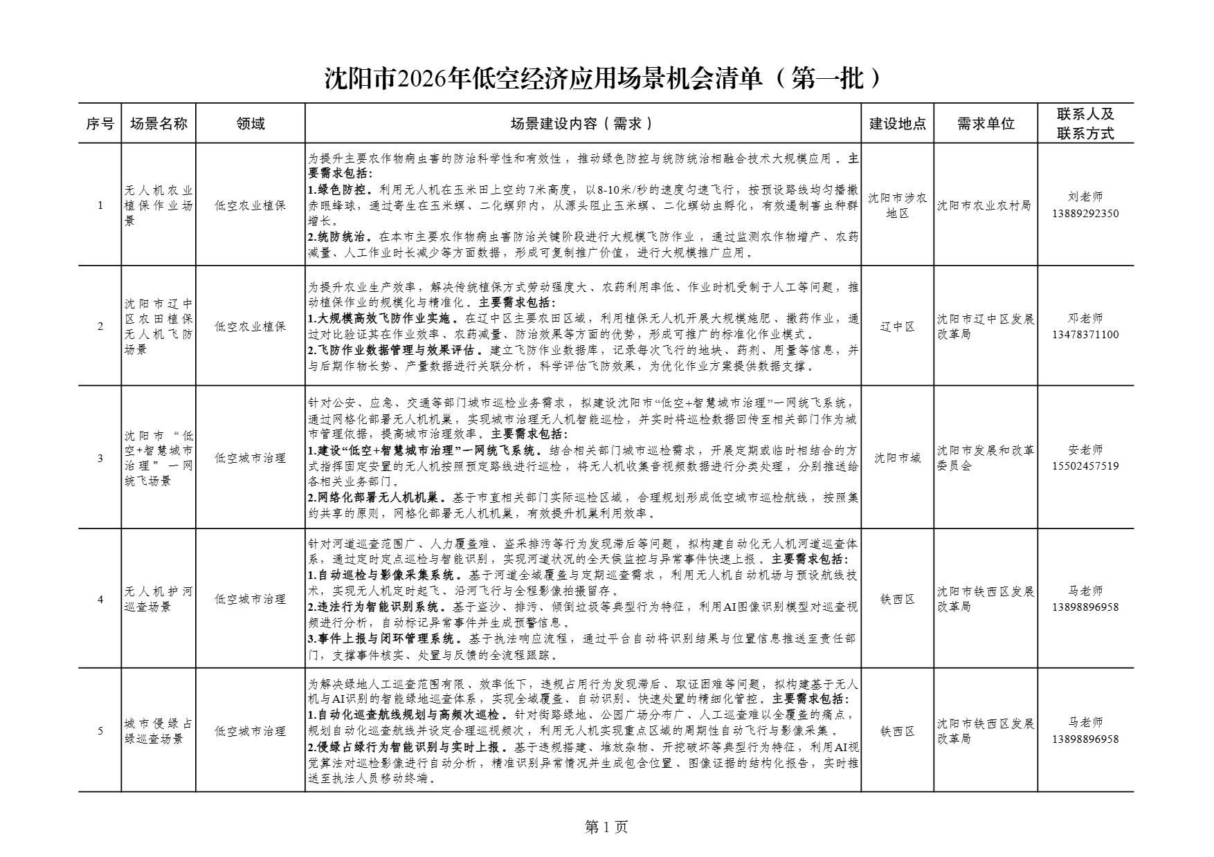沈阳市2026年低空经济应用场景机会清单 (1).jpg 沈阳市2026年低空经济应用场景机会清单 (1).jpg