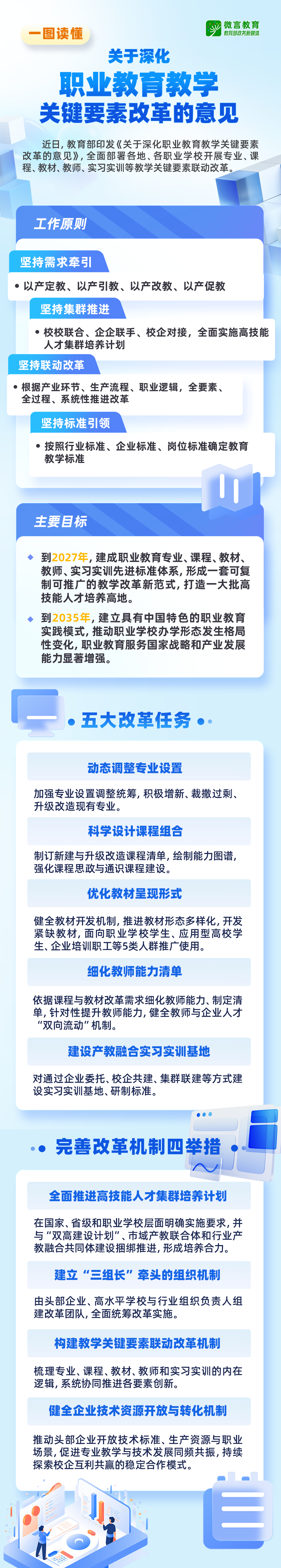 图解-教育部关于深化职业教育教学关键要素改革的意见.png 图解-教育部关于深化职业教育教学关键要素改革的意见.png