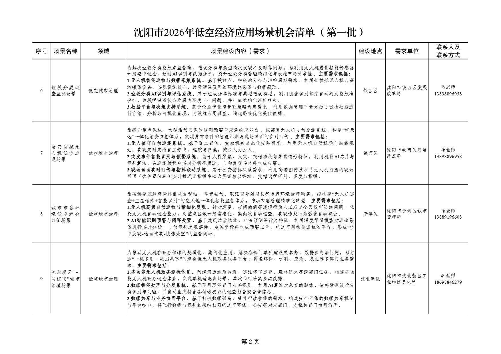沈阳市2026年低空经济应用场景机会清单 (2).jpg 沈阳市2026年低空经济应用场景机会清单 (2).jpg