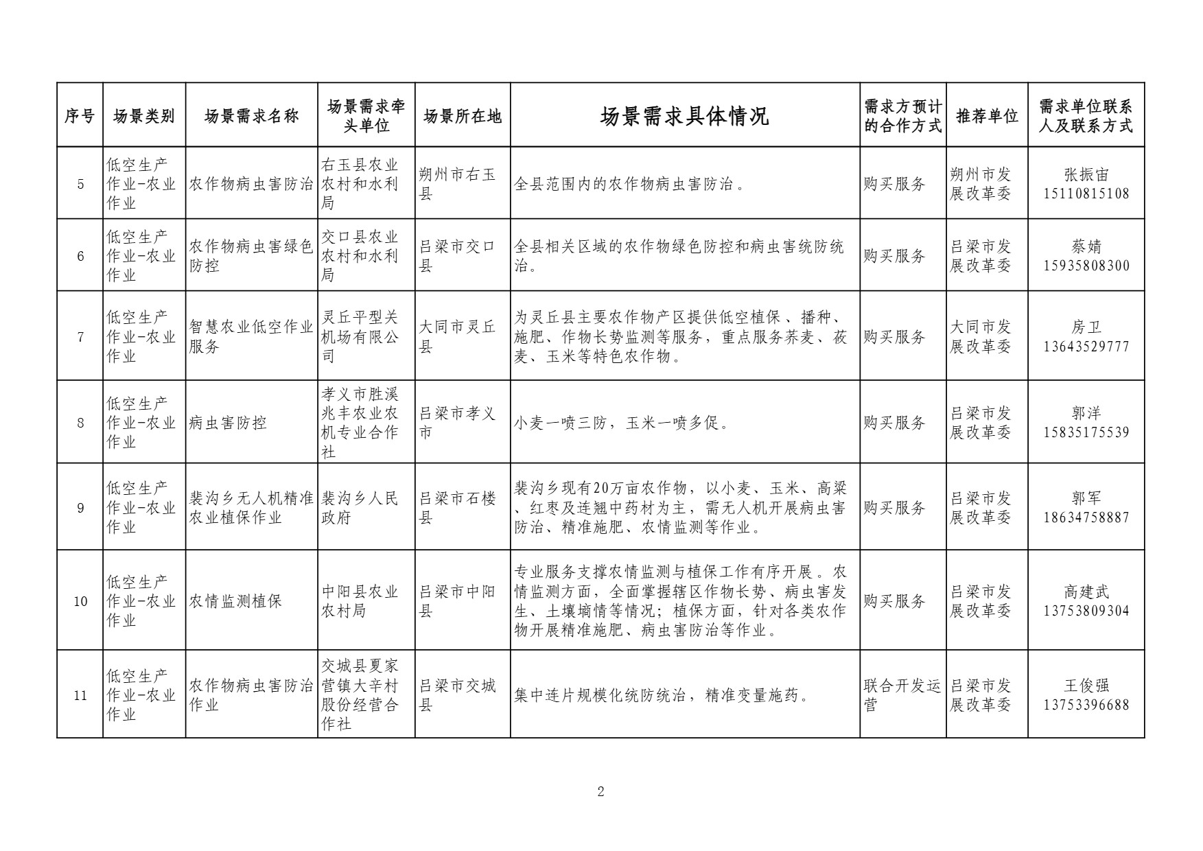 山西需求 (2).jpg