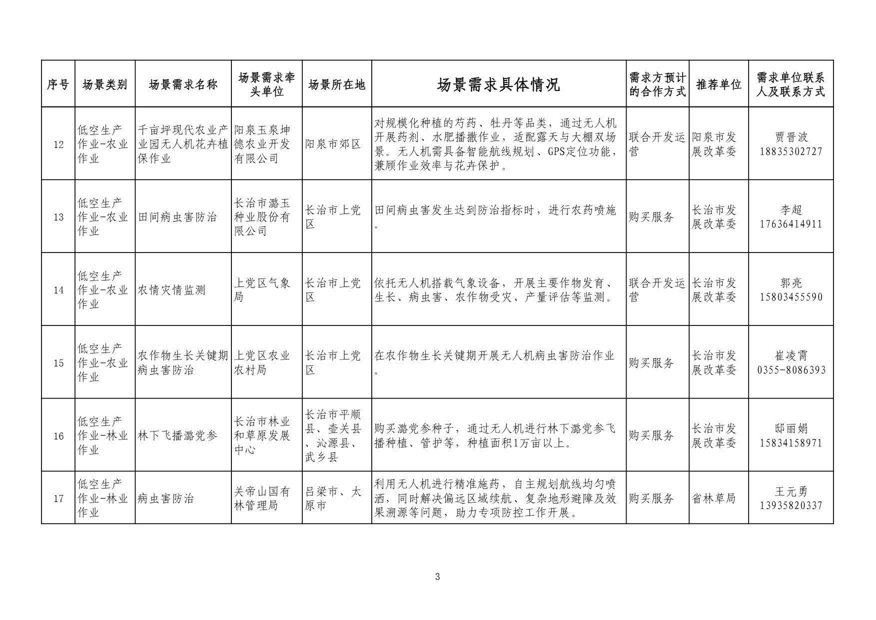山西需求 (3).jpg