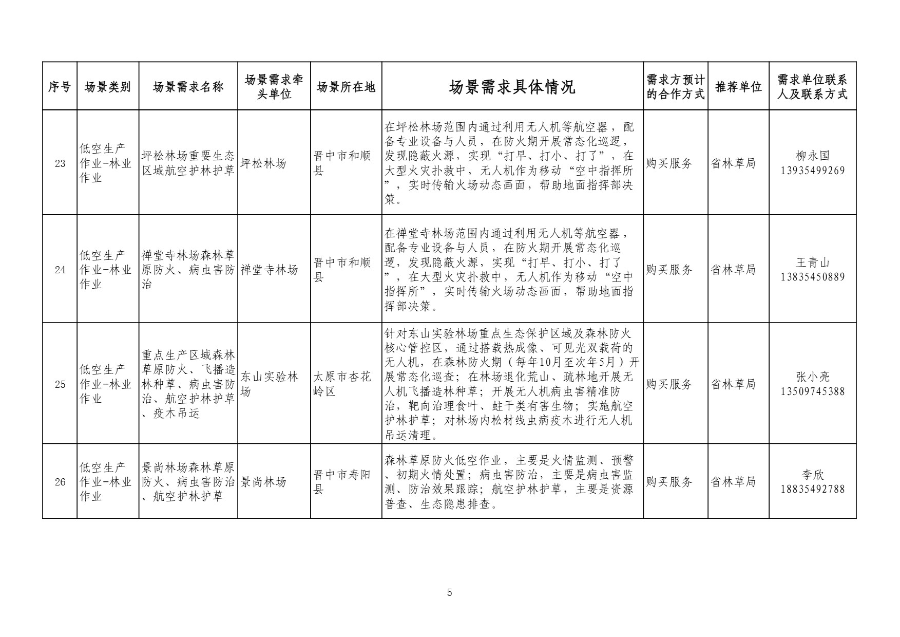 山西需求 (5).jpg