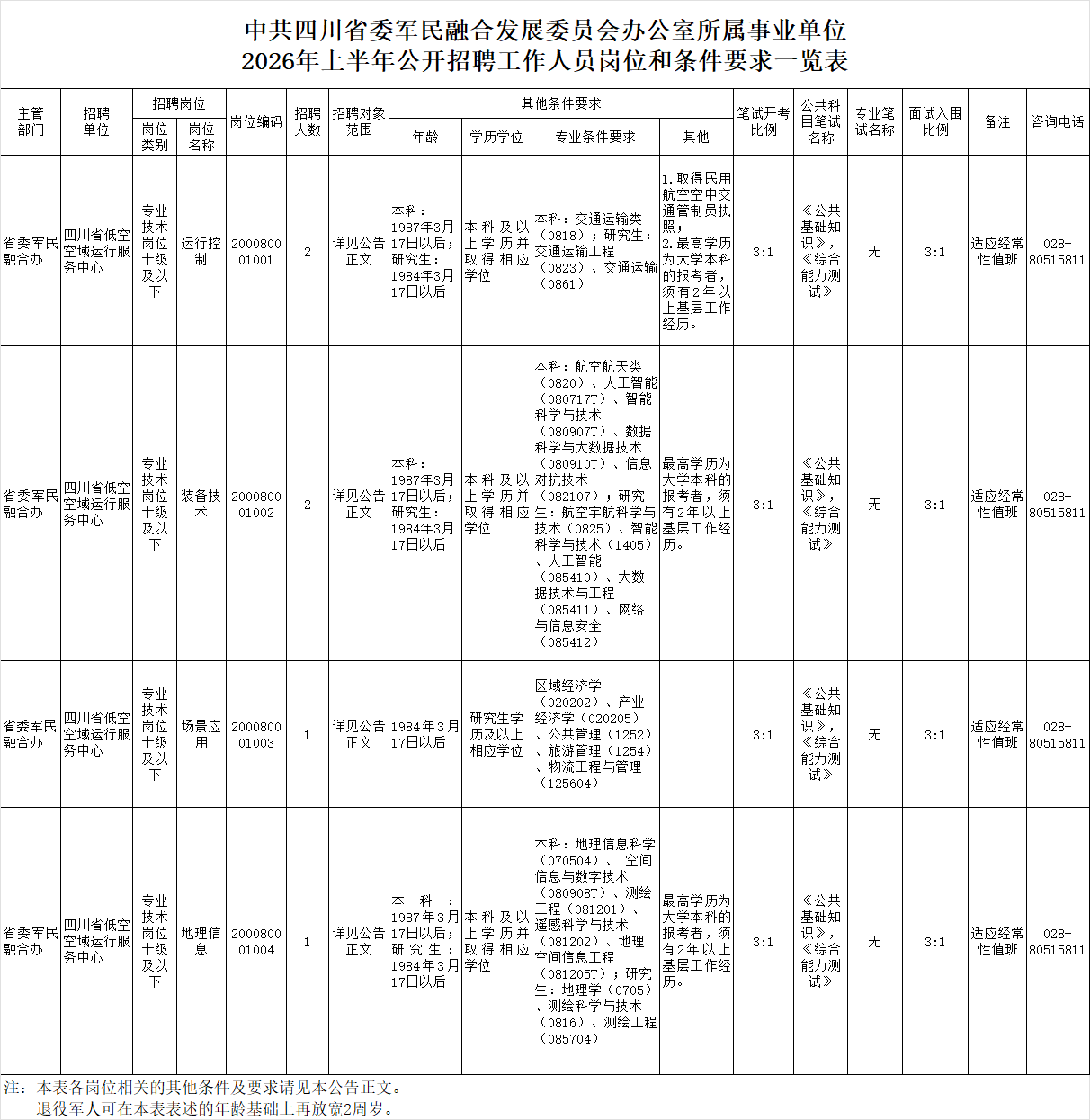 四川低空服务中心.png 四川低空服务中心.png