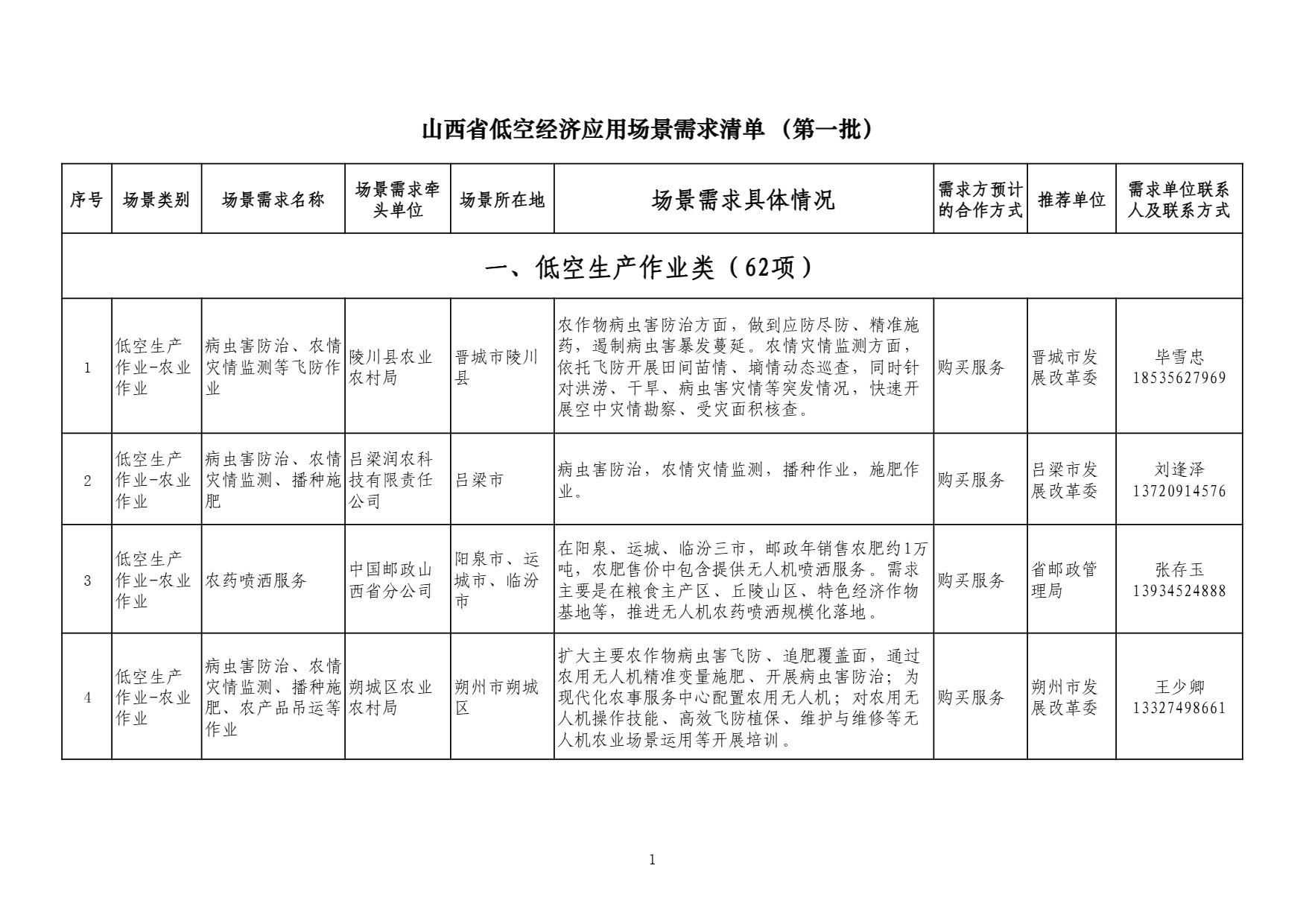 山西需求 (1).jpg