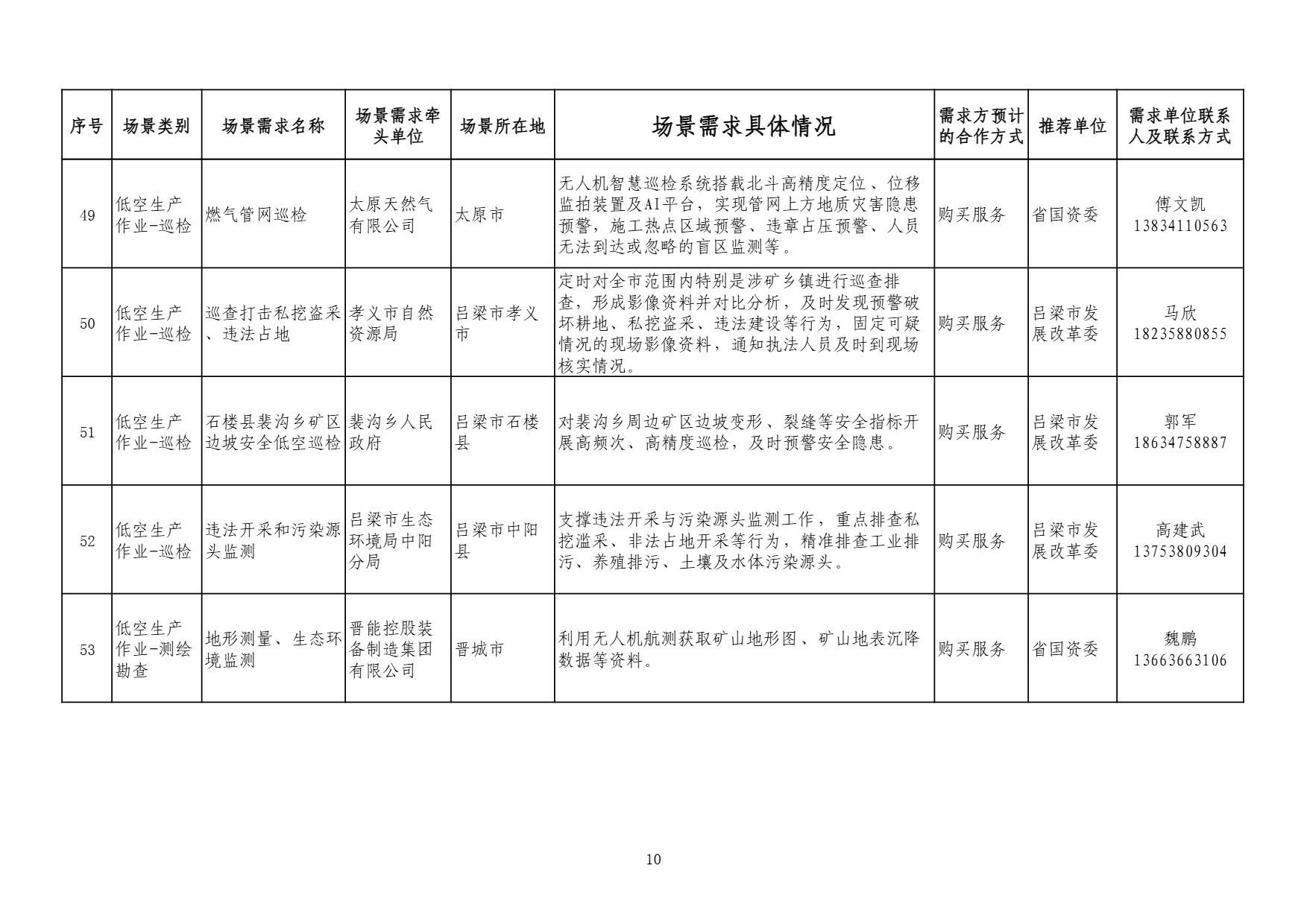 山西需求 (10).jpg