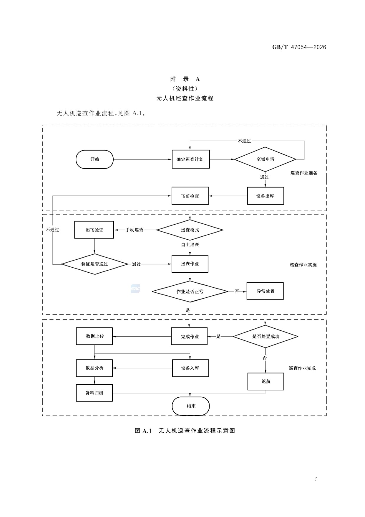 森林草原防火无人机巡查技术规范 (11).jpg 森林草原防火无人机巡查技术规范 (11).jpg