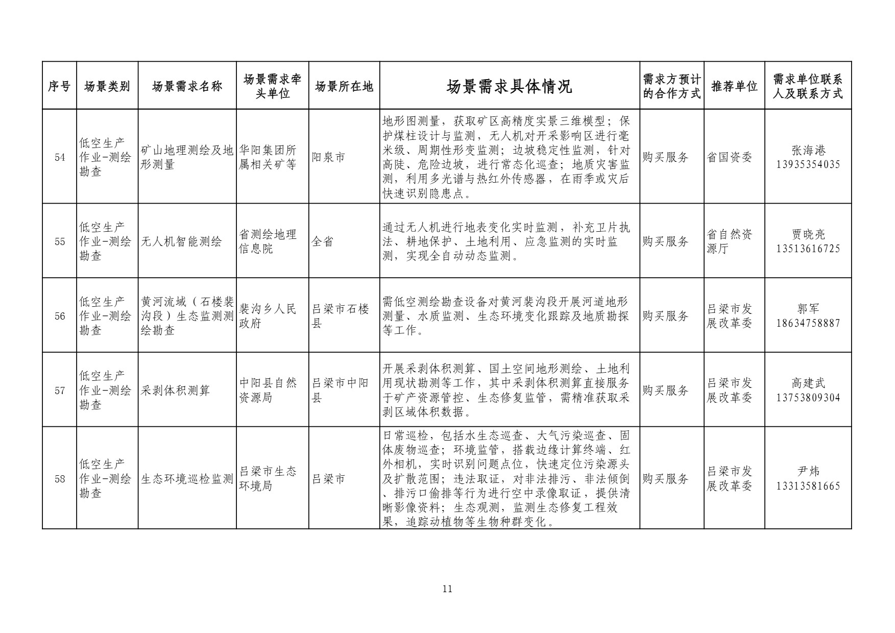 山西需求 (11).jpg