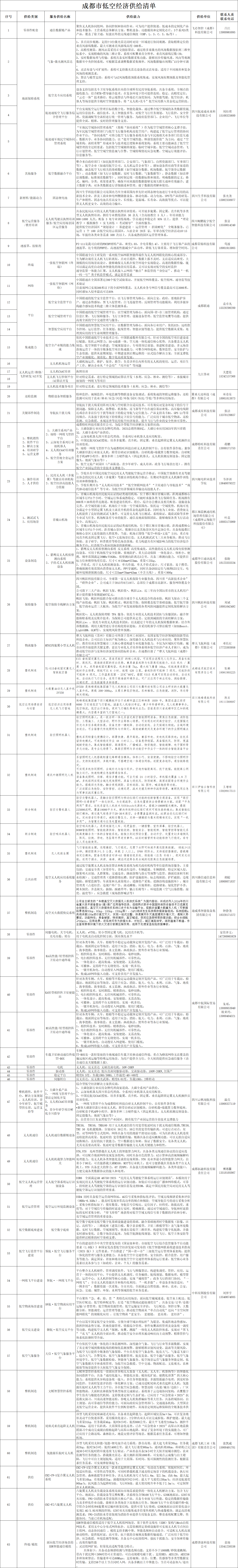 成都低空经济供给清单.png