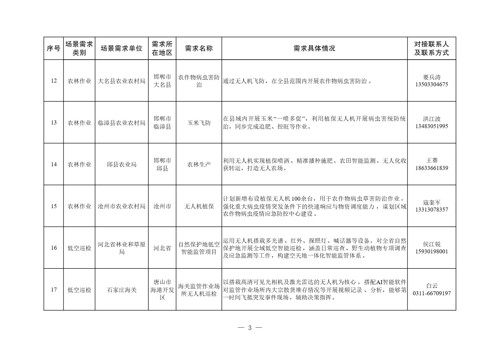 河北省低空经济应用场景需求清单 (3).jpg