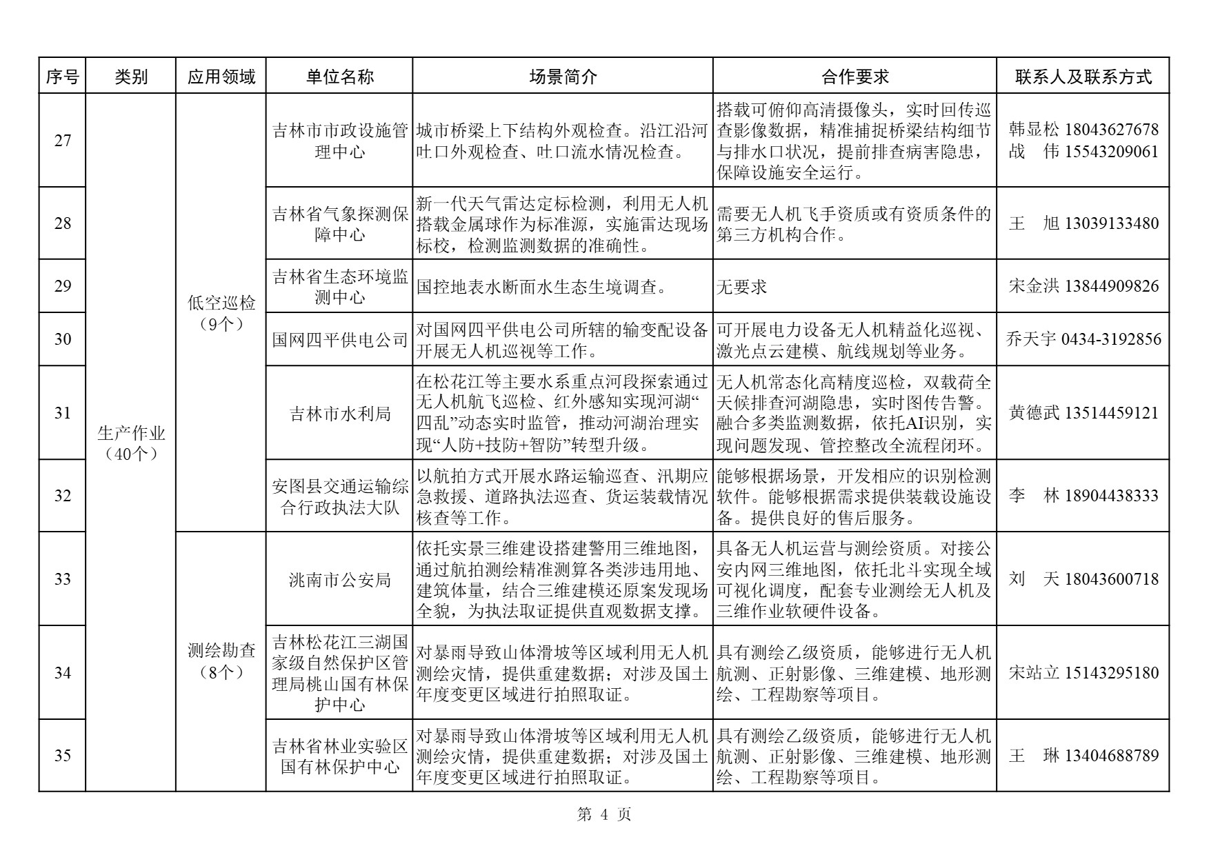 吉林低空经济需求清单 (4).jpg