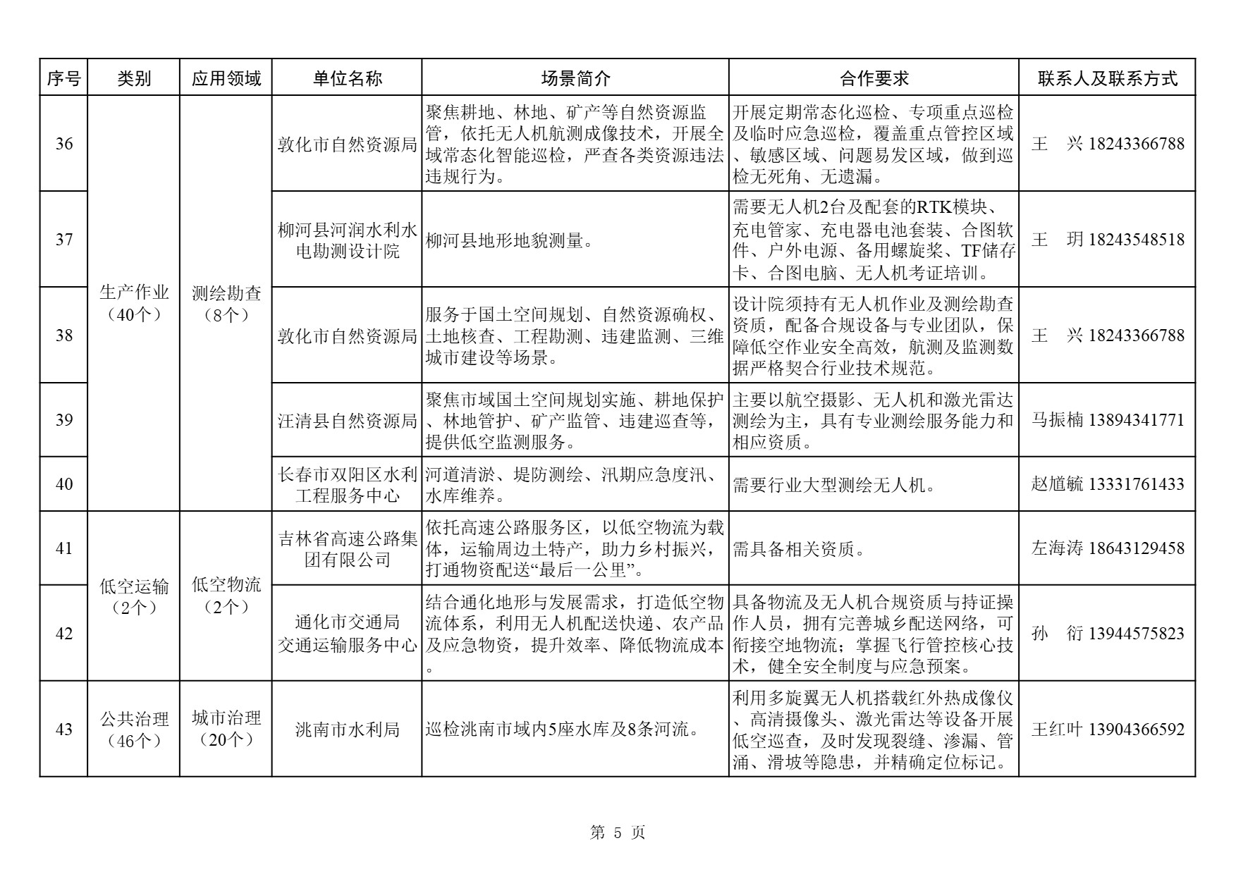 吉林低空经济需求清单 (5).jpg