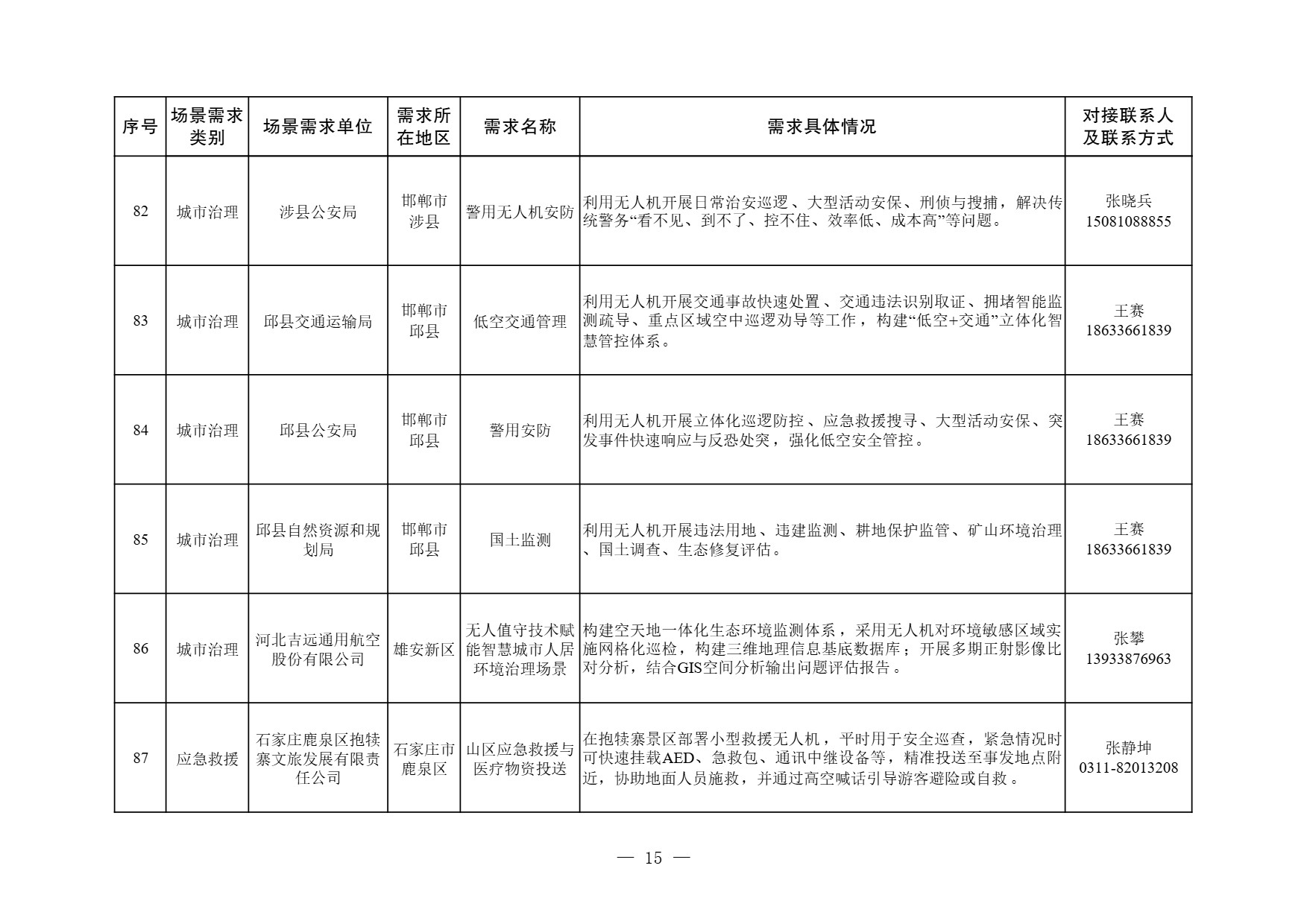 河北省低空经济应用场景需求清单 (15).jpg