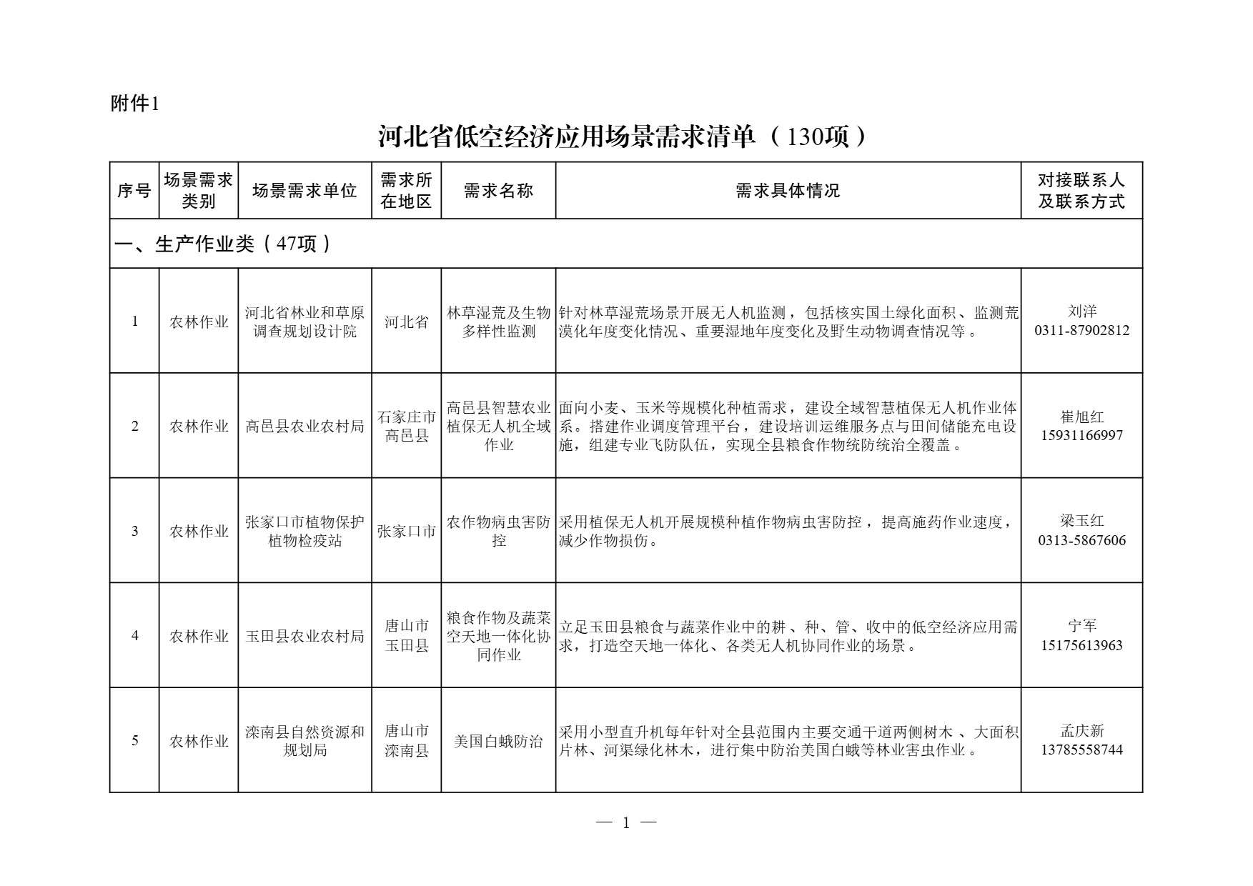 河北省低空经济应用场景需求清单 (1).jpg