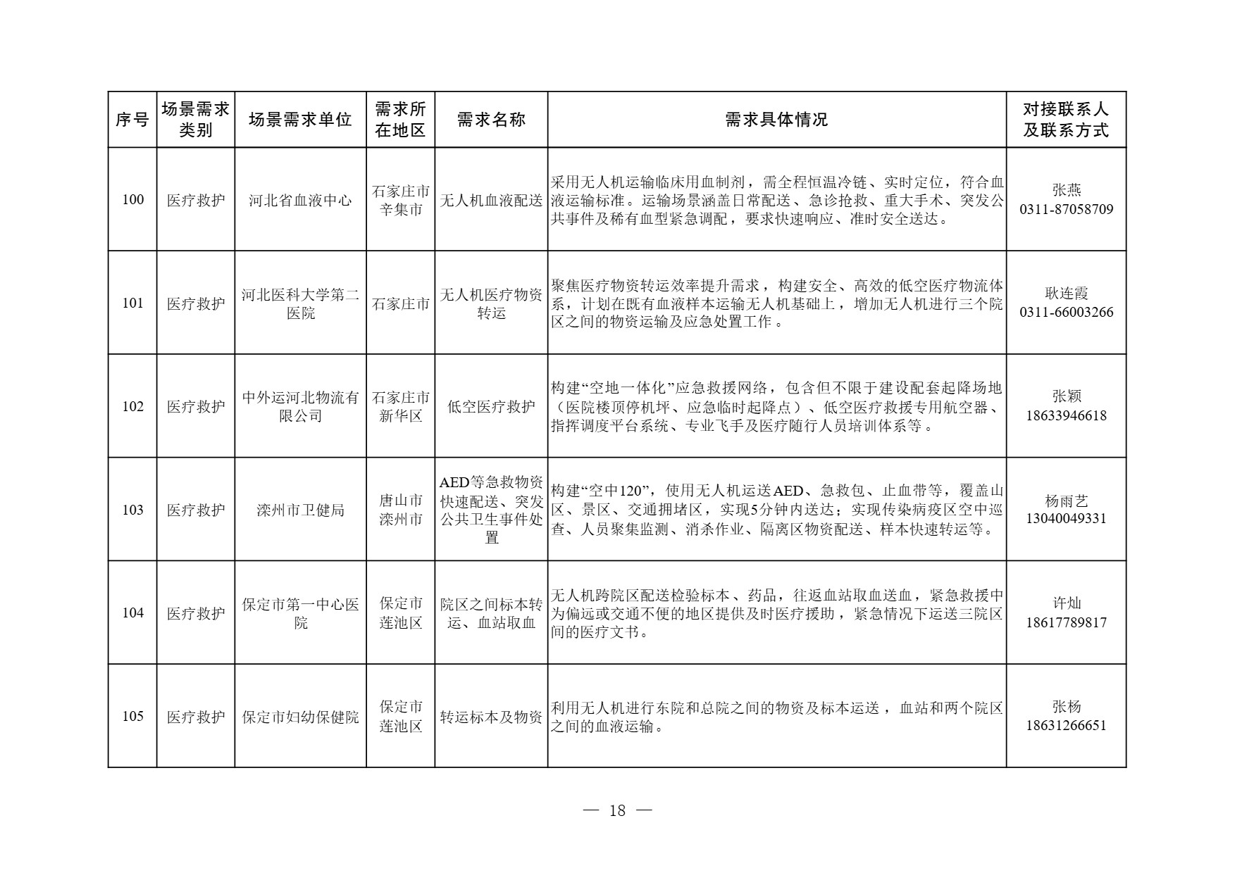 河北省低空经济应用场景需求清单 (18).jpg