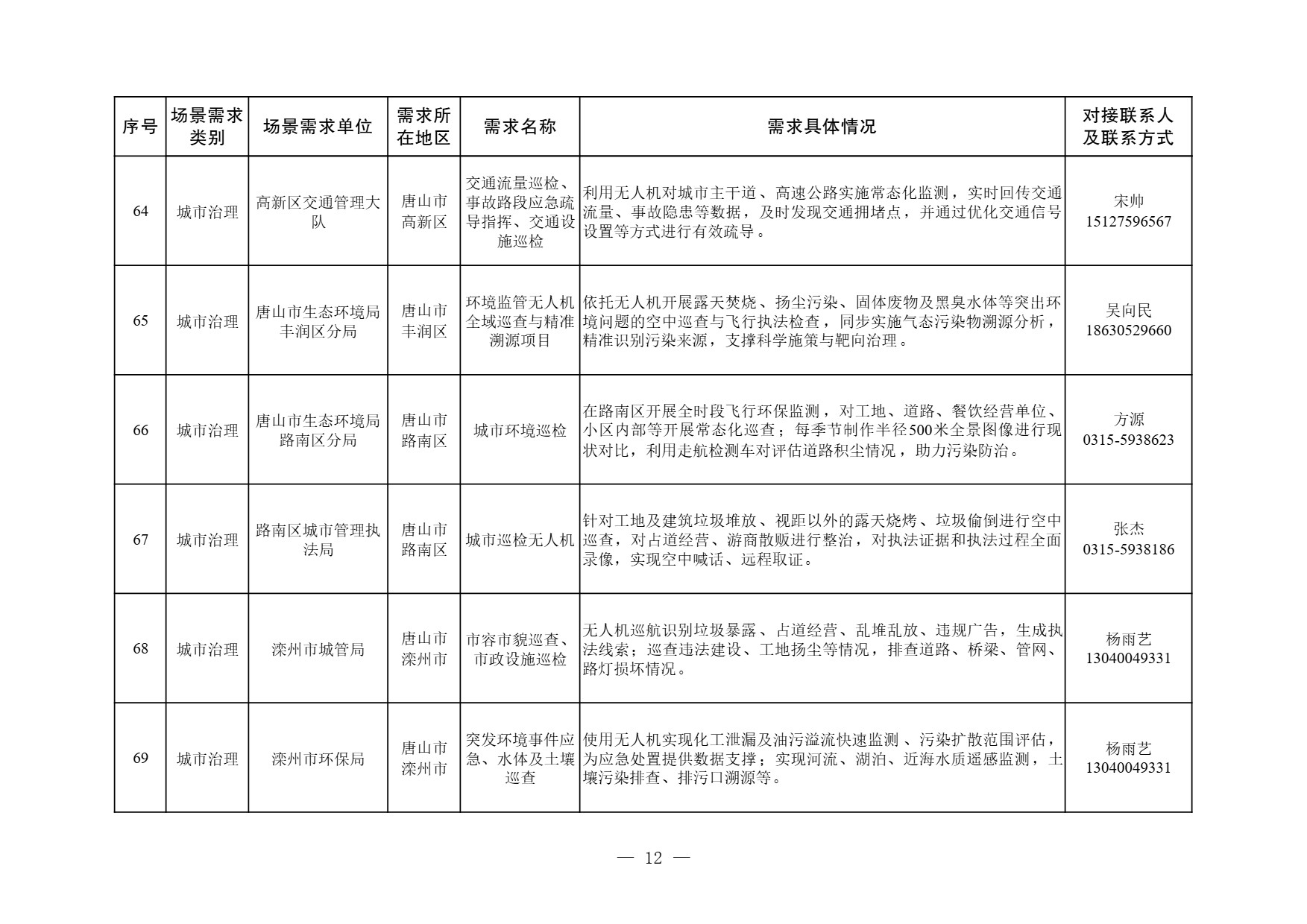 河北省低空经济应用场景需求清单 (12).jpg