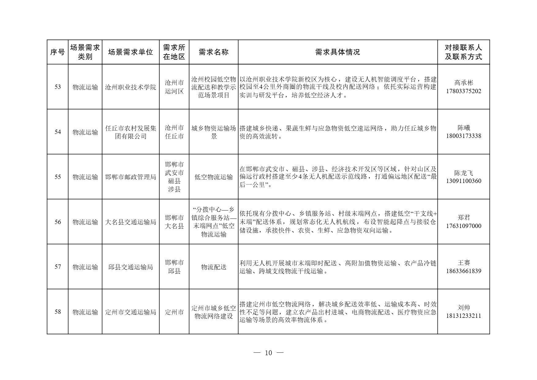 河北省低空经济应用场景需求清单 (10).jpg
